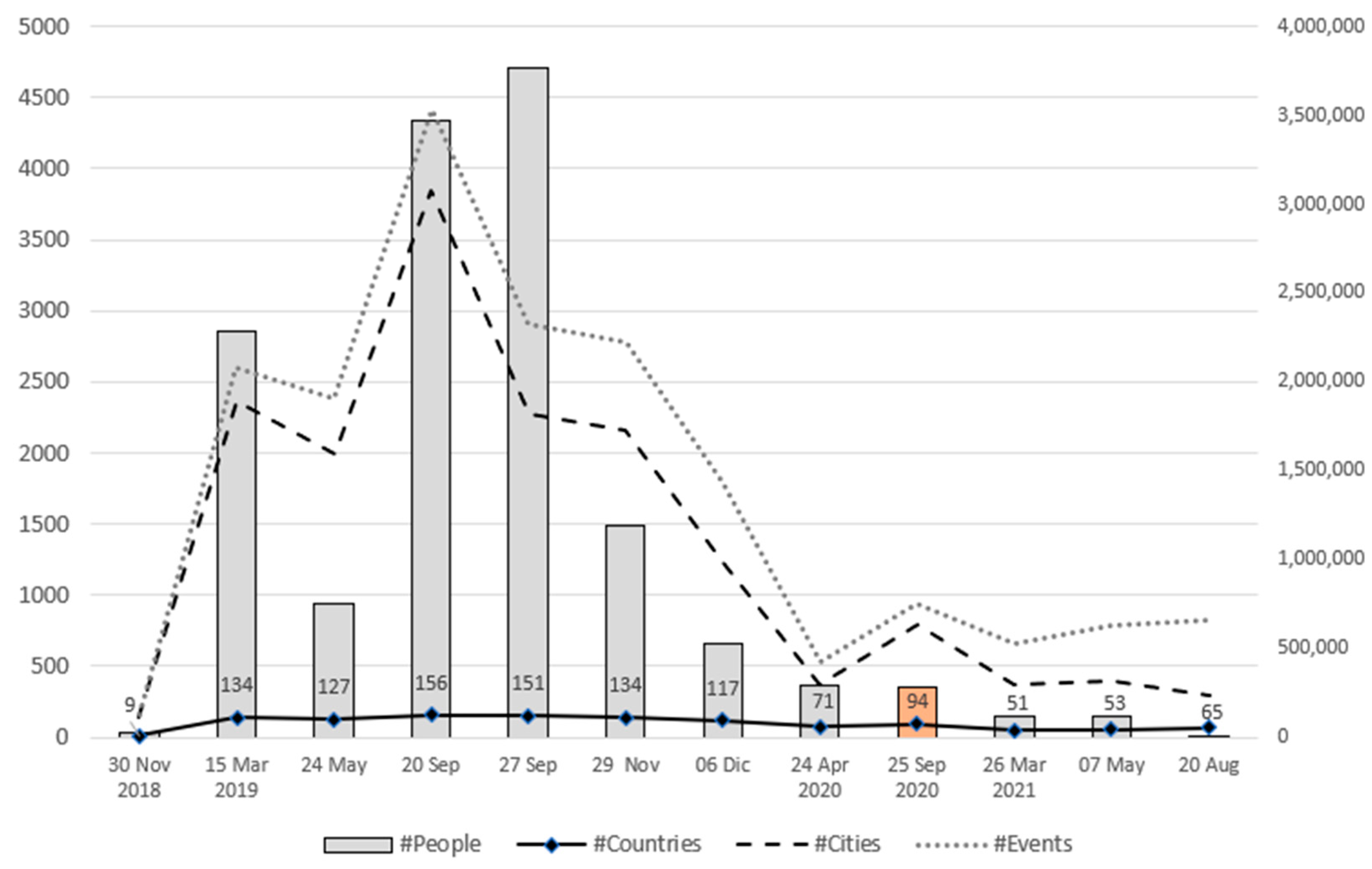 Socsci 12 00676 g001