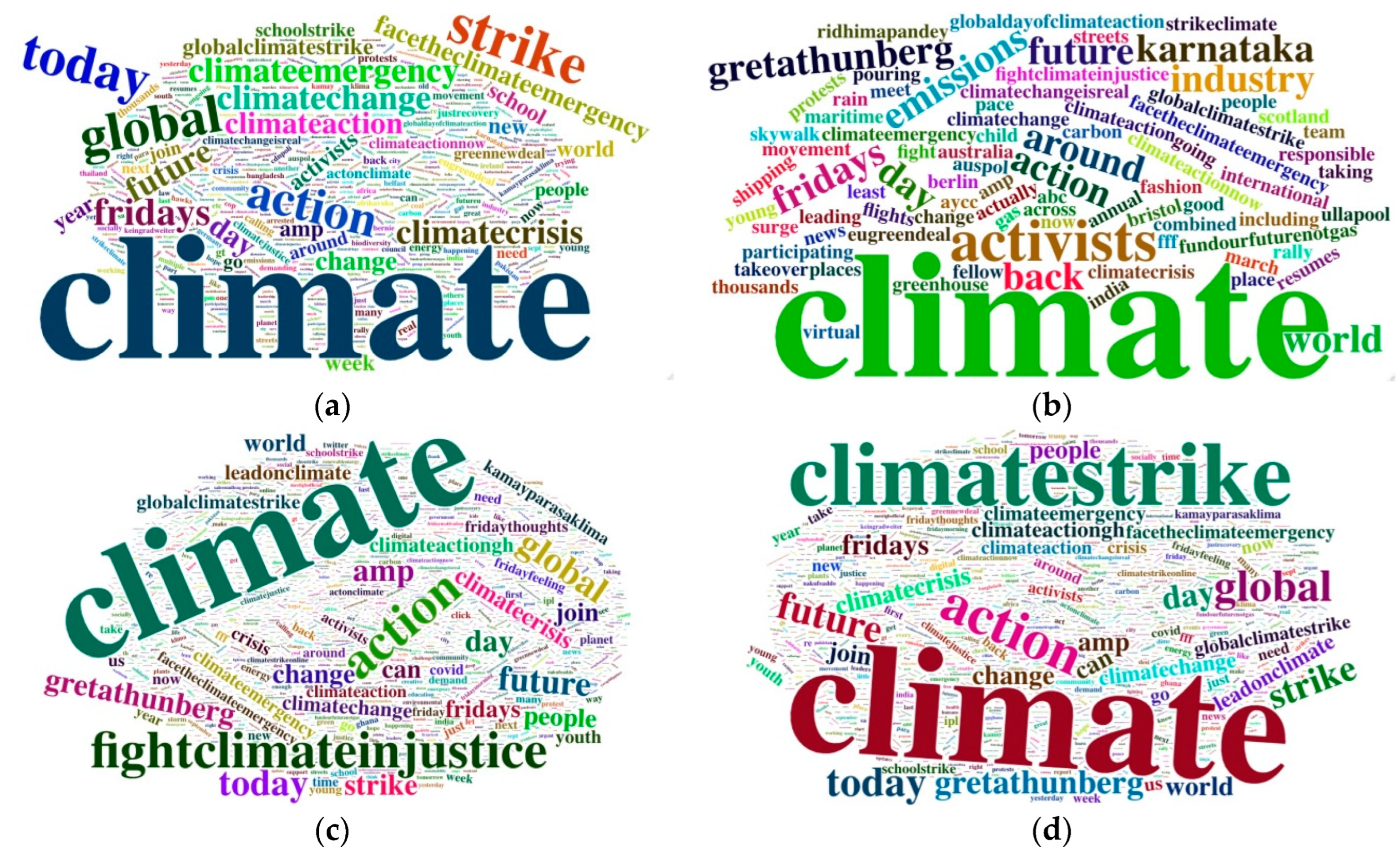 Socsci 12 00676 g003