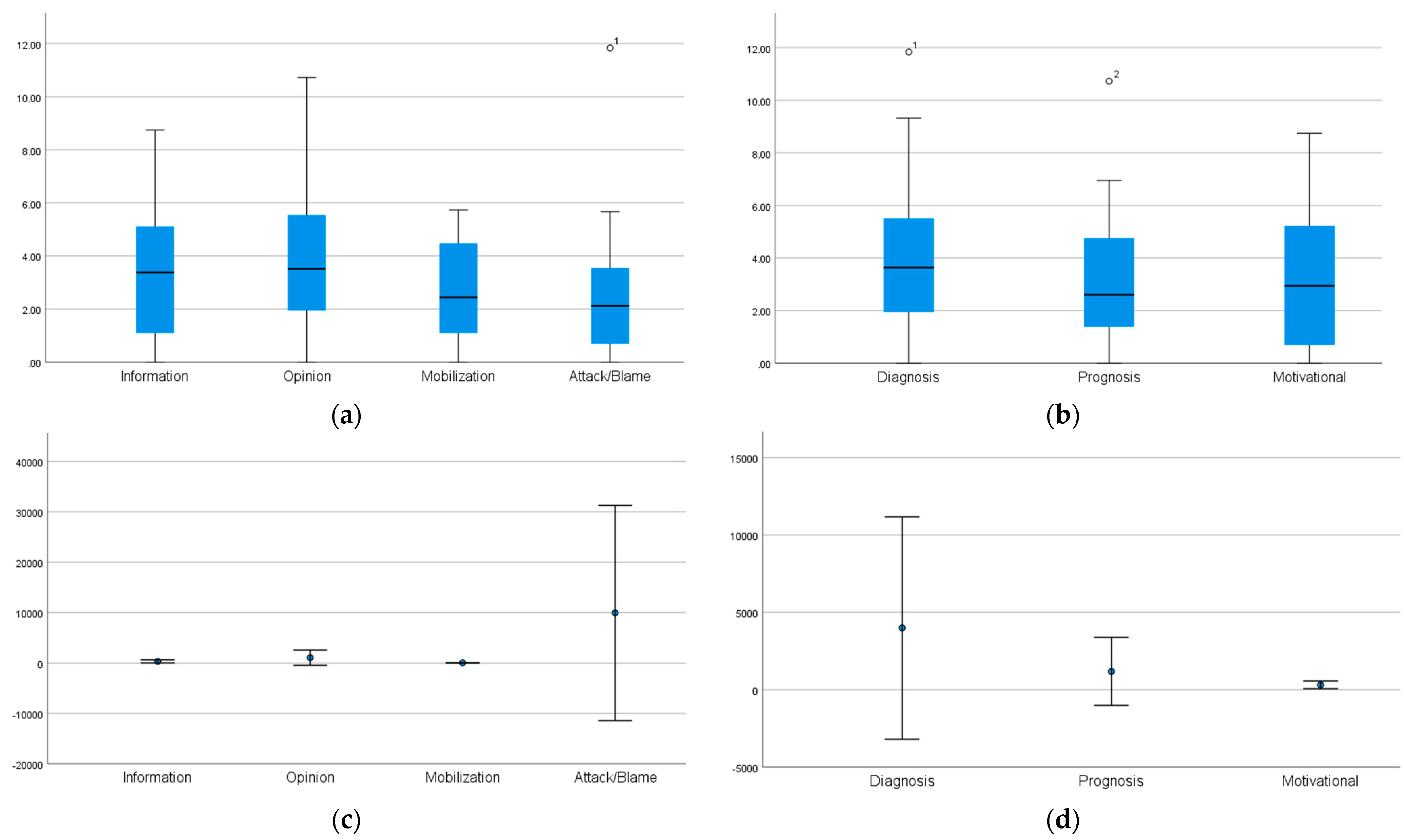 Socsci 12 00676 g0a1