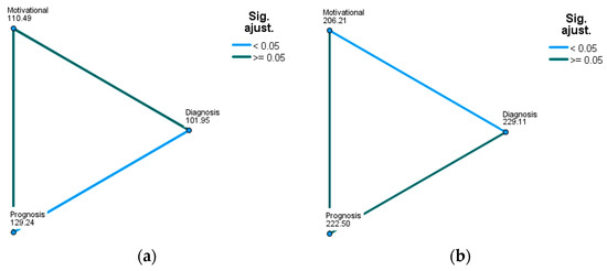 Socsci 12 00676 g0a2