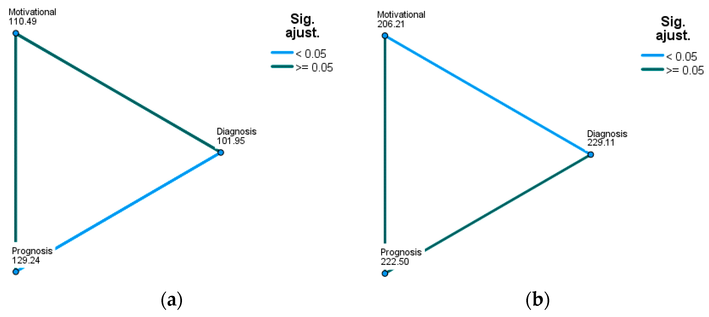 Socsci 12 00676 g0a2