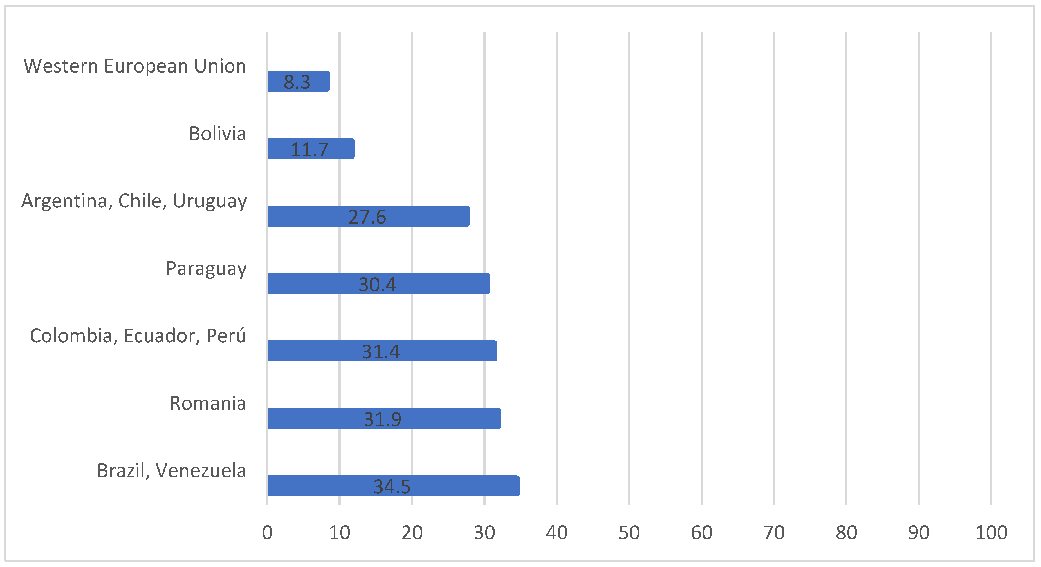 Socsci 12 00687 g001