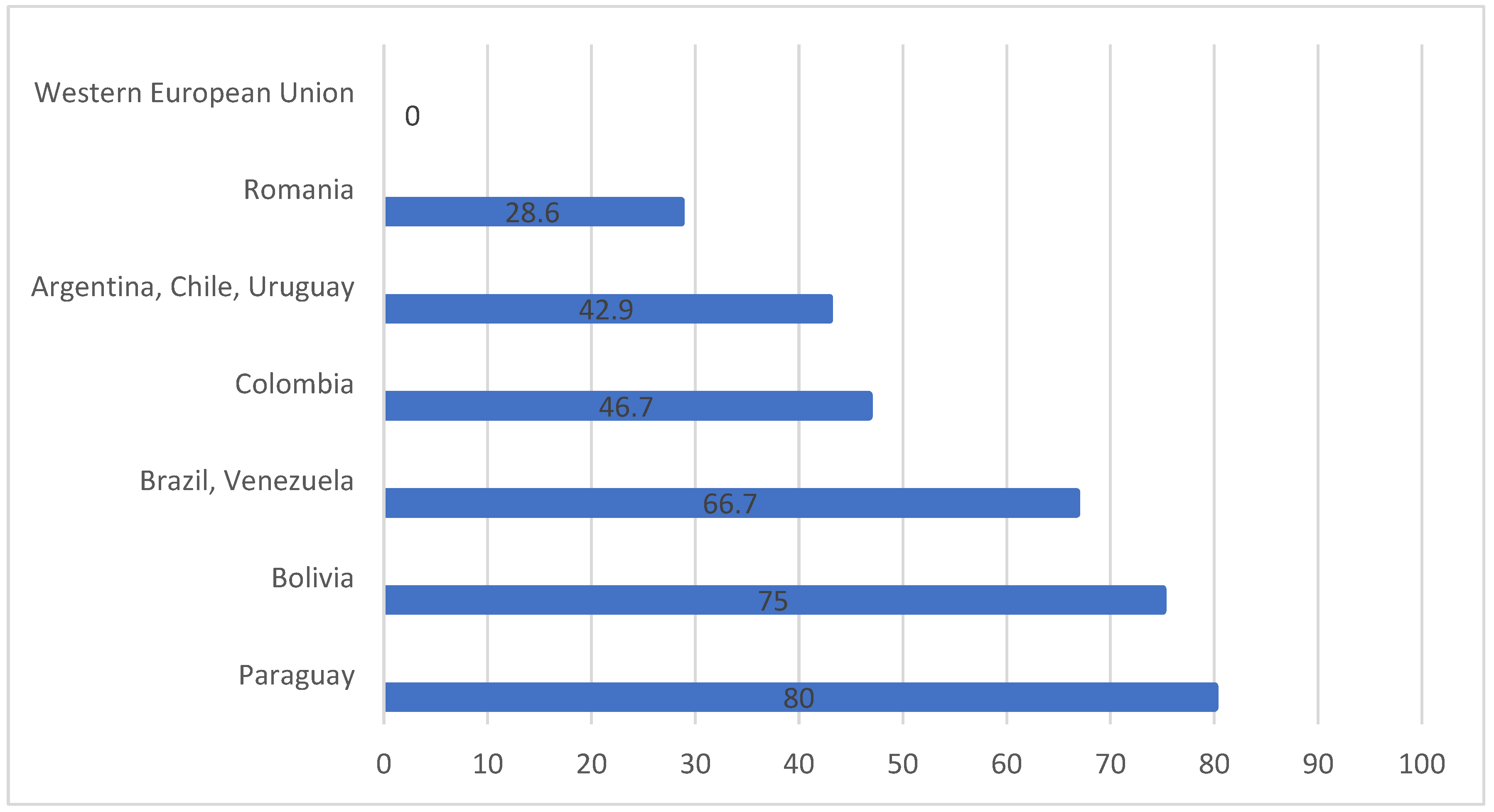 Socsci 12 00687 g002