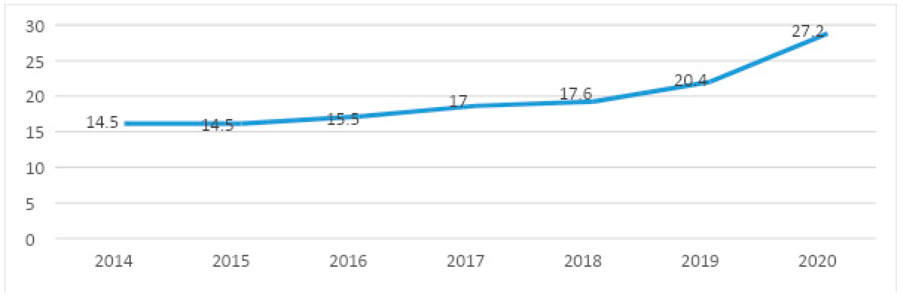 Socsci 12 00687 g003