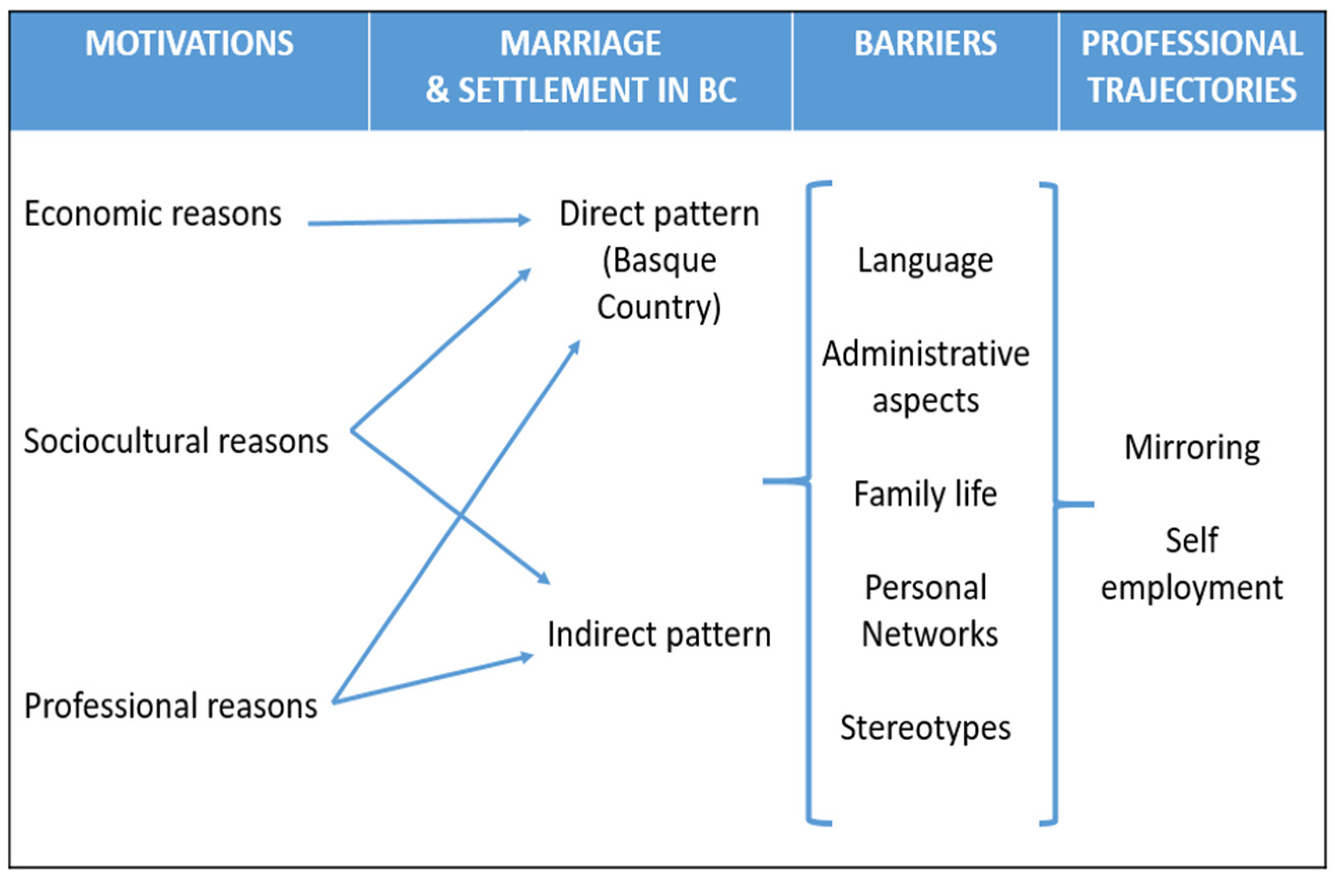 Socsci 12 00687 g005