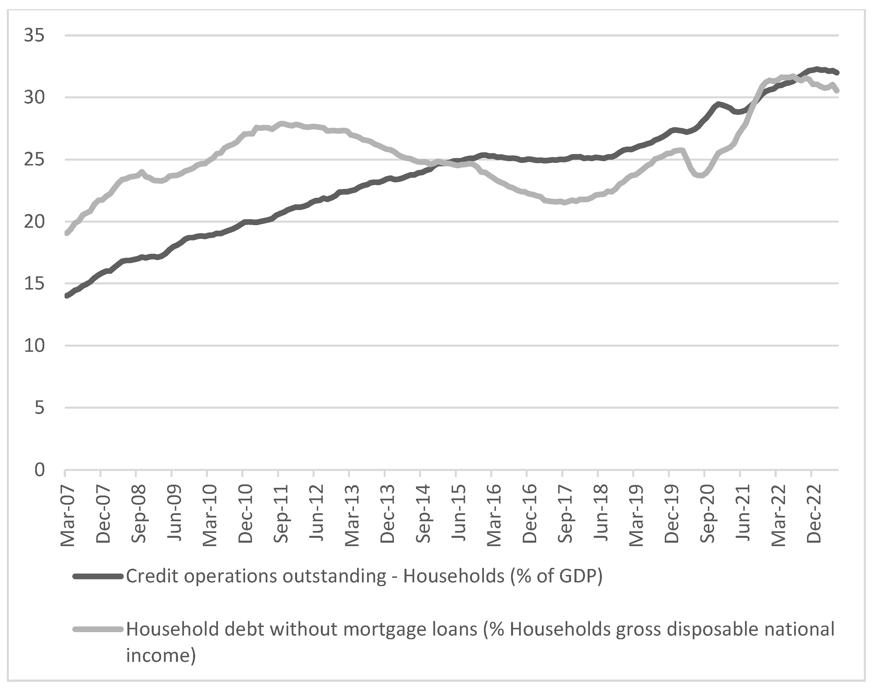 Socsci 12 00691 g001