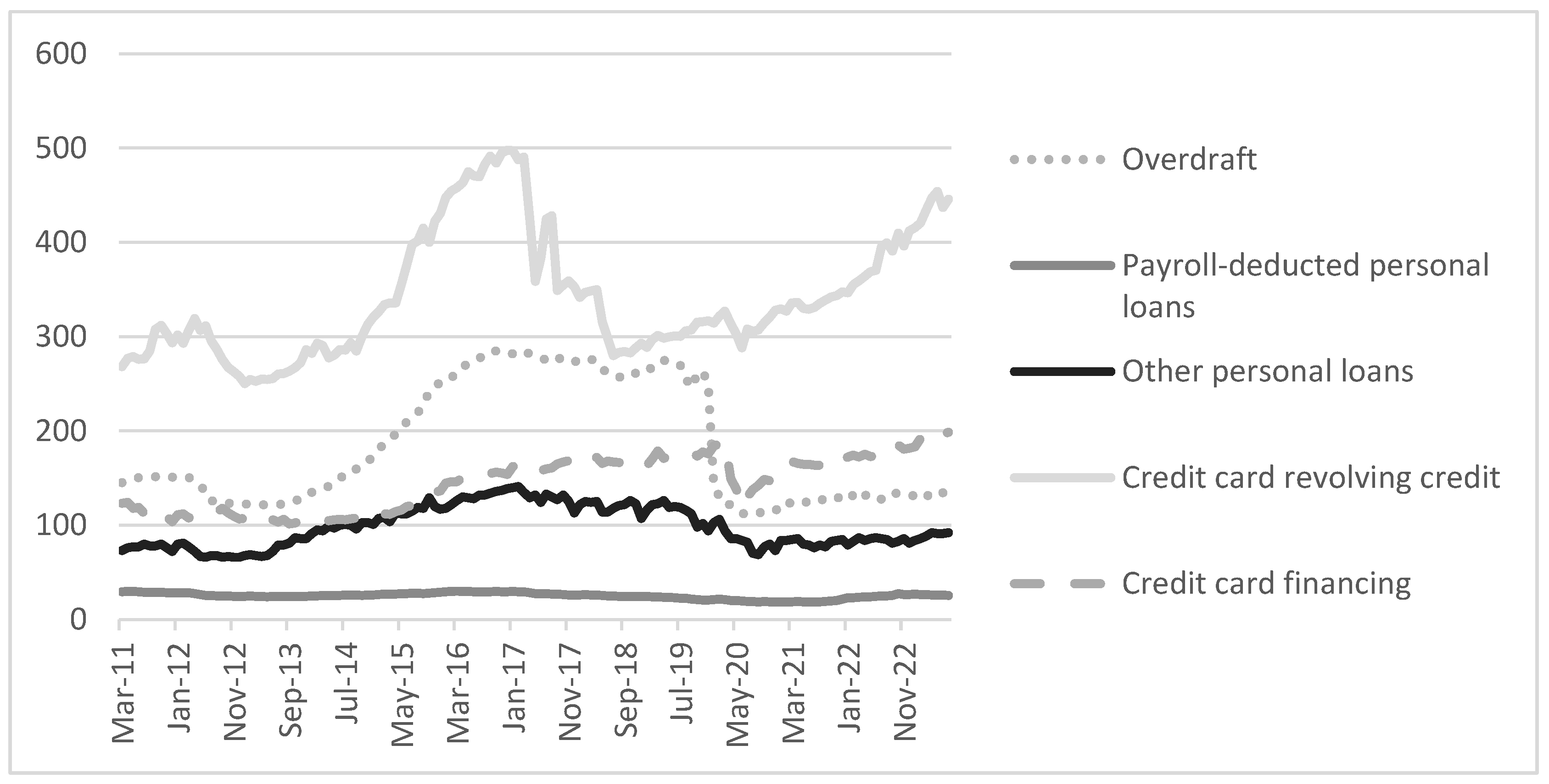 Socsci 12 00691 g002