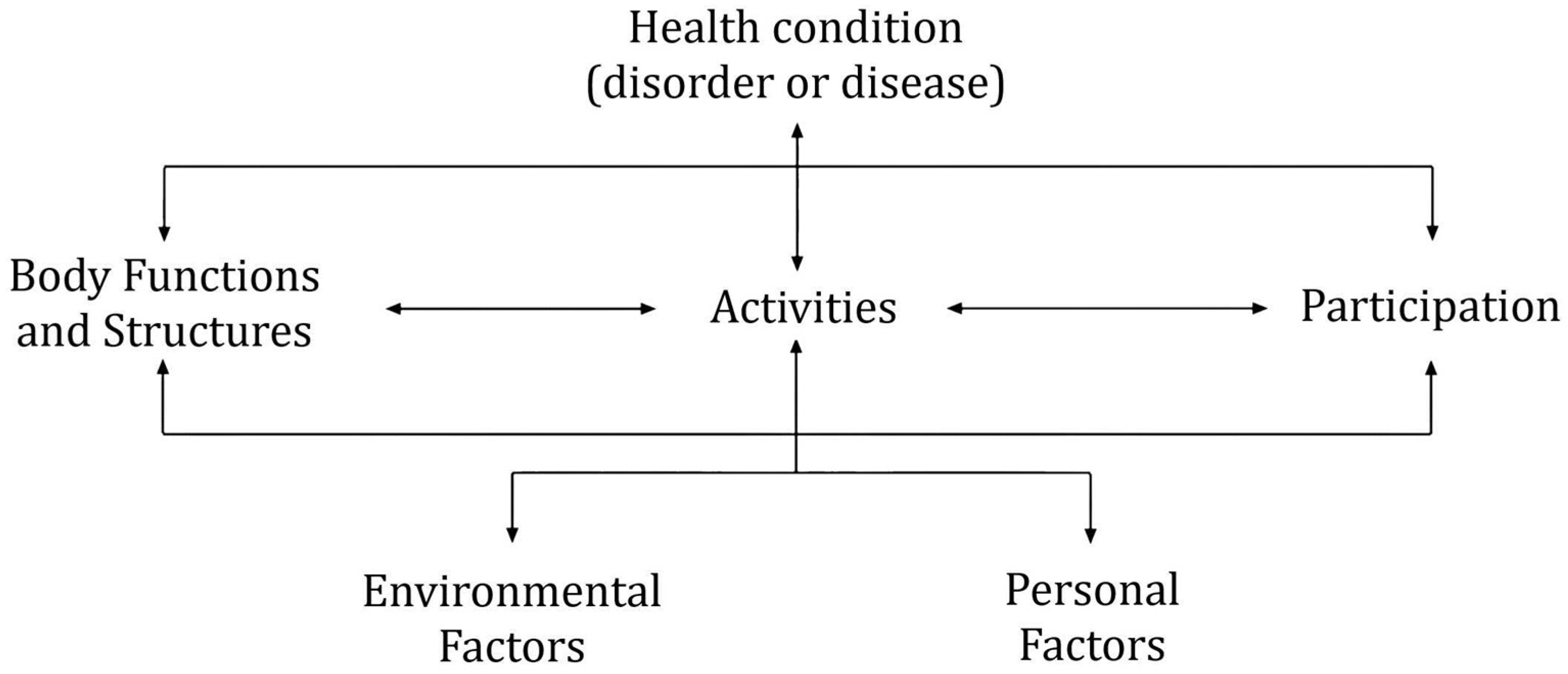Socsci 13 00001 g001