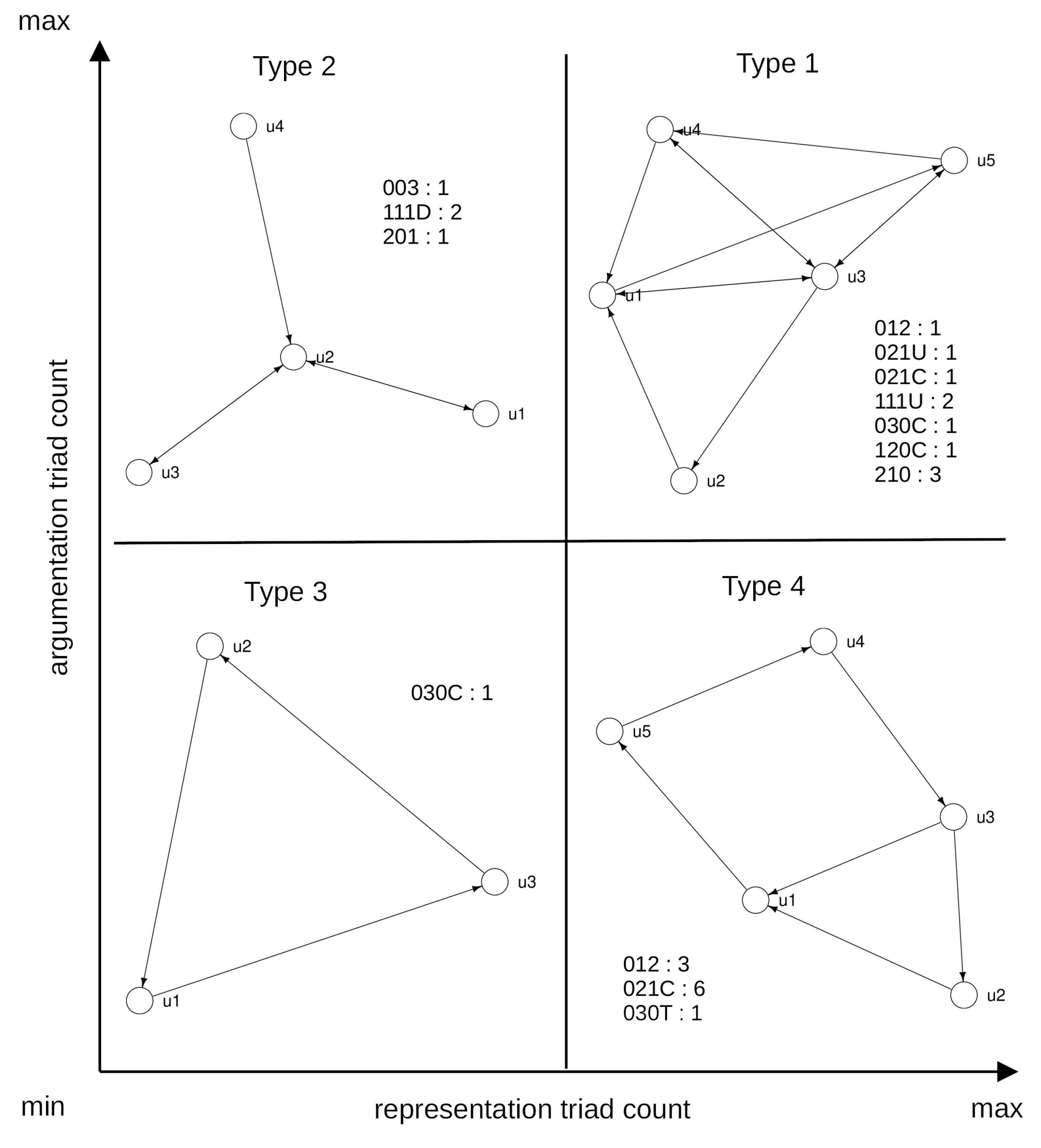 Socsci 13 00005 g005