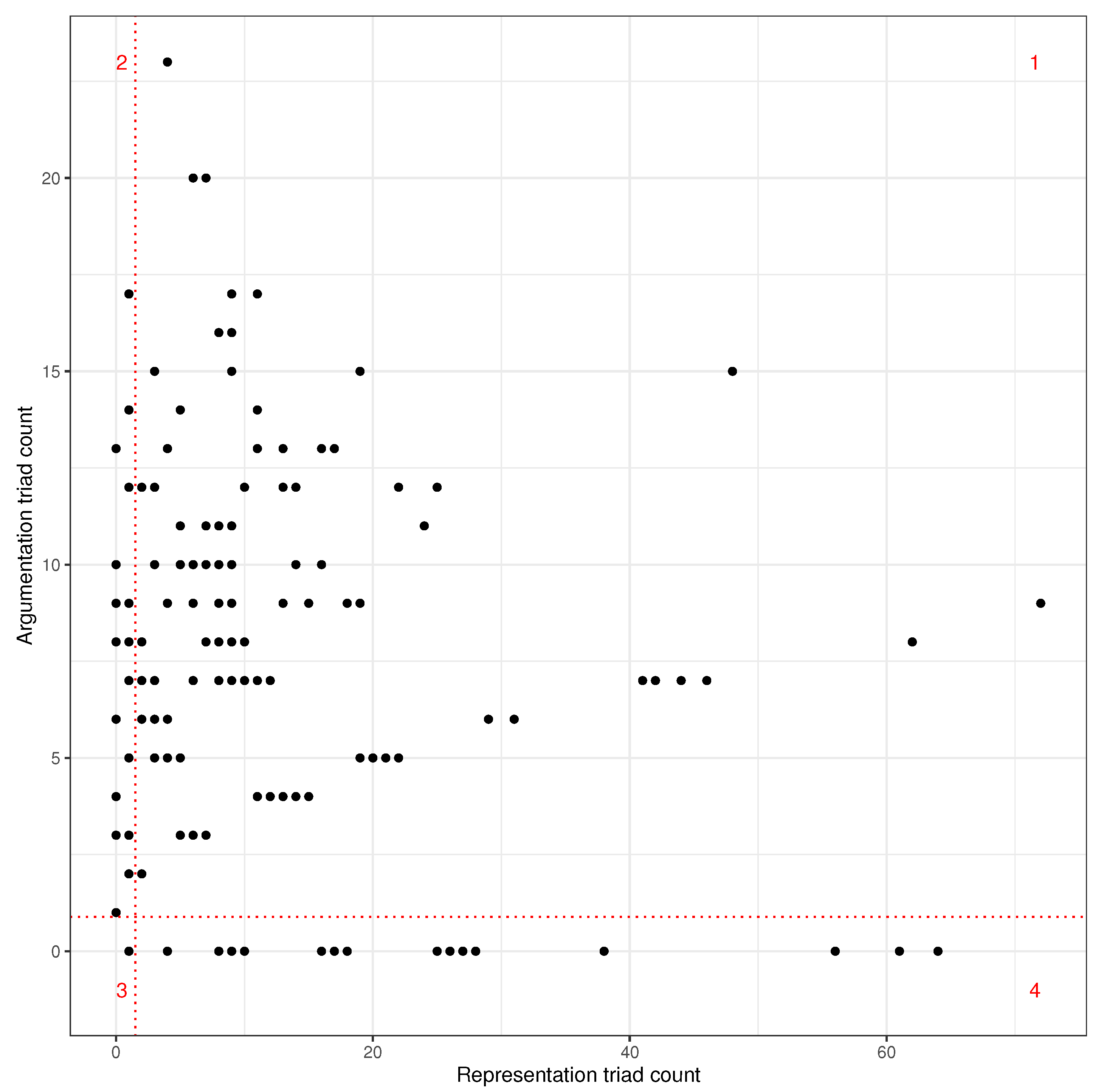 Socsci 13 00005 g006