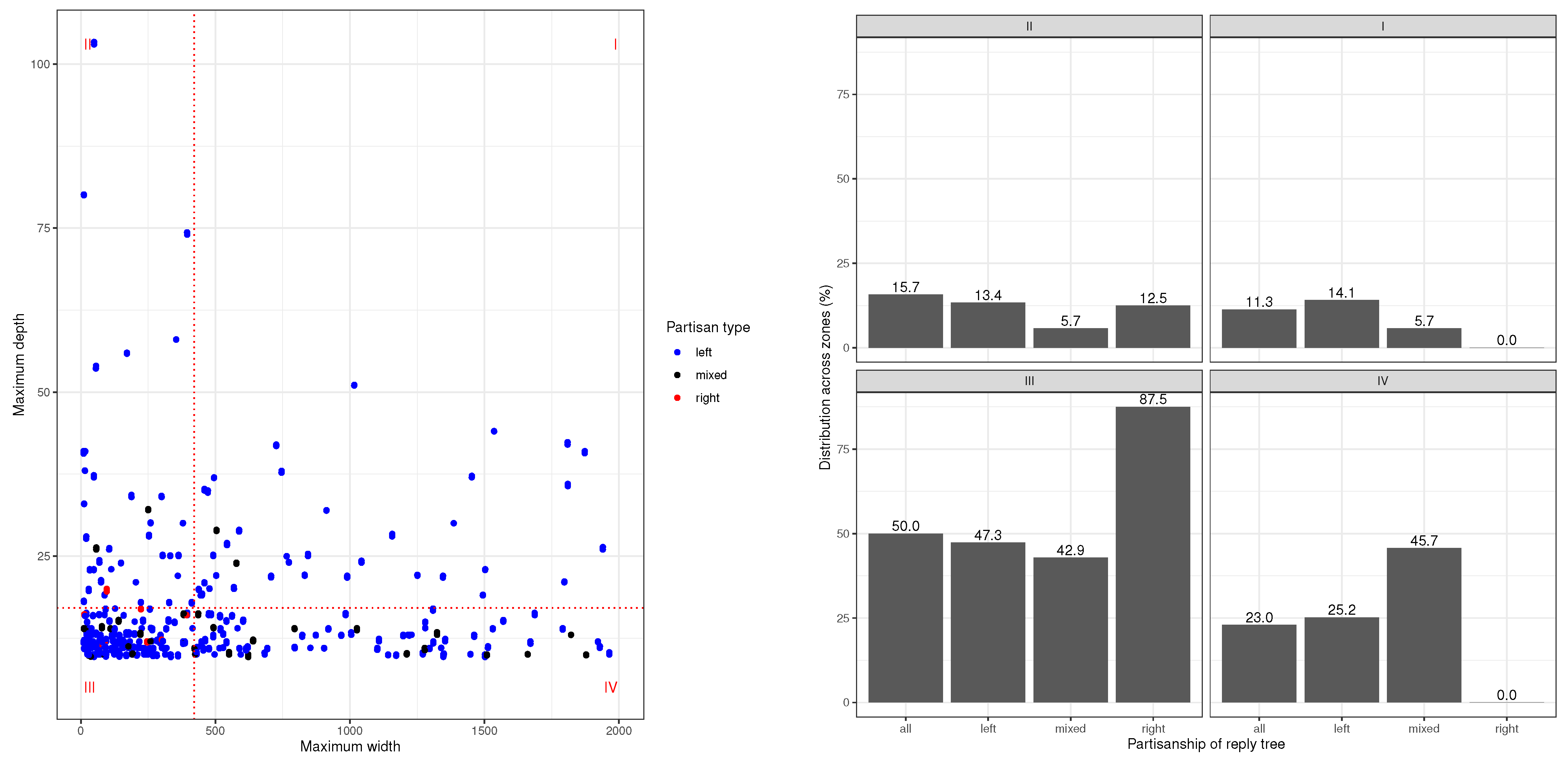 Socsci 13 00005 g007