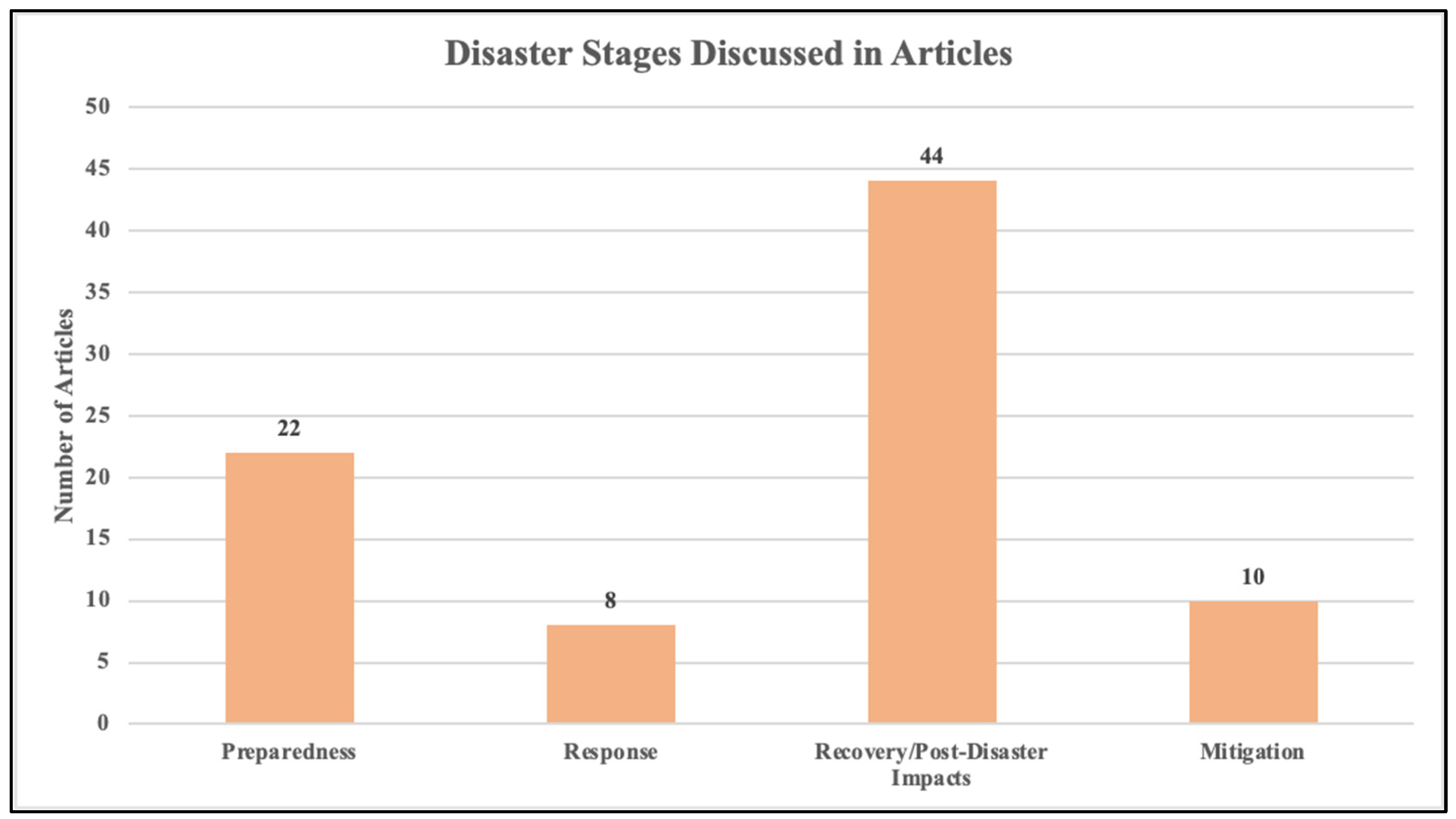 Socsci 13 00008 g004 Socsci 13 00008 g004