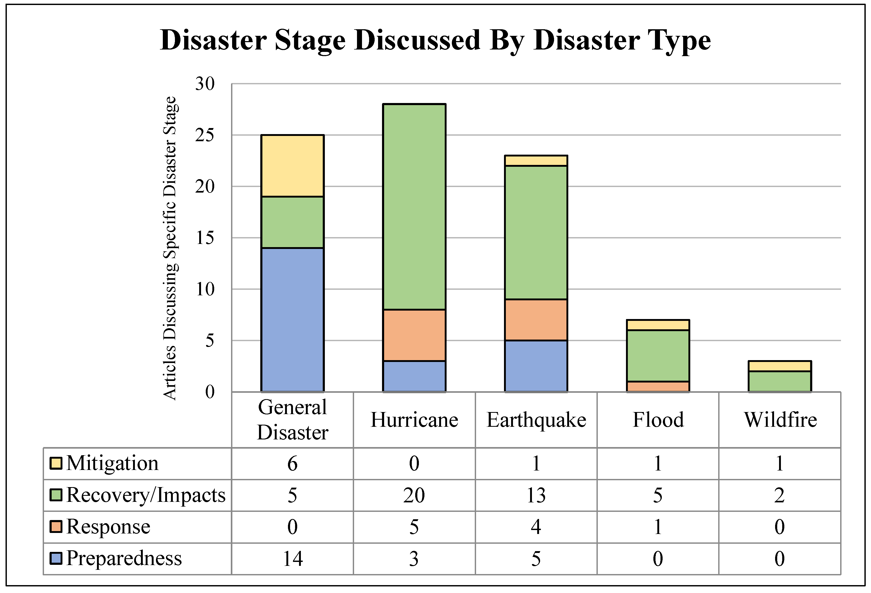 Socsci 13 00008 g005 Socsci 13 00008 g005