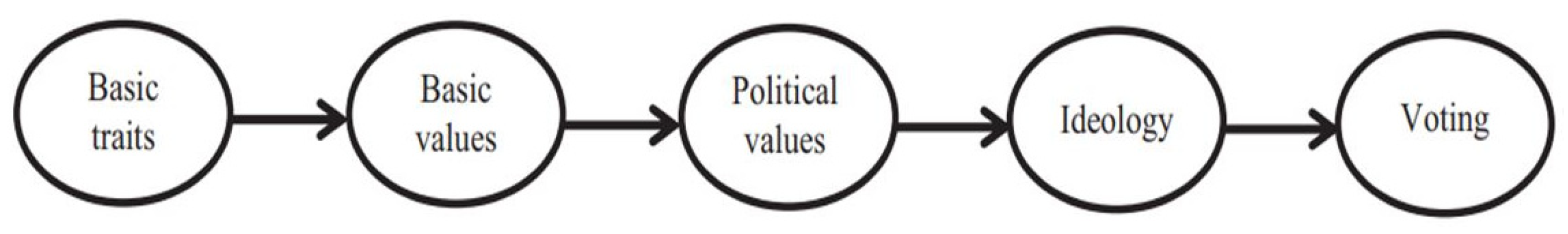 Socsci 13 00012 g001