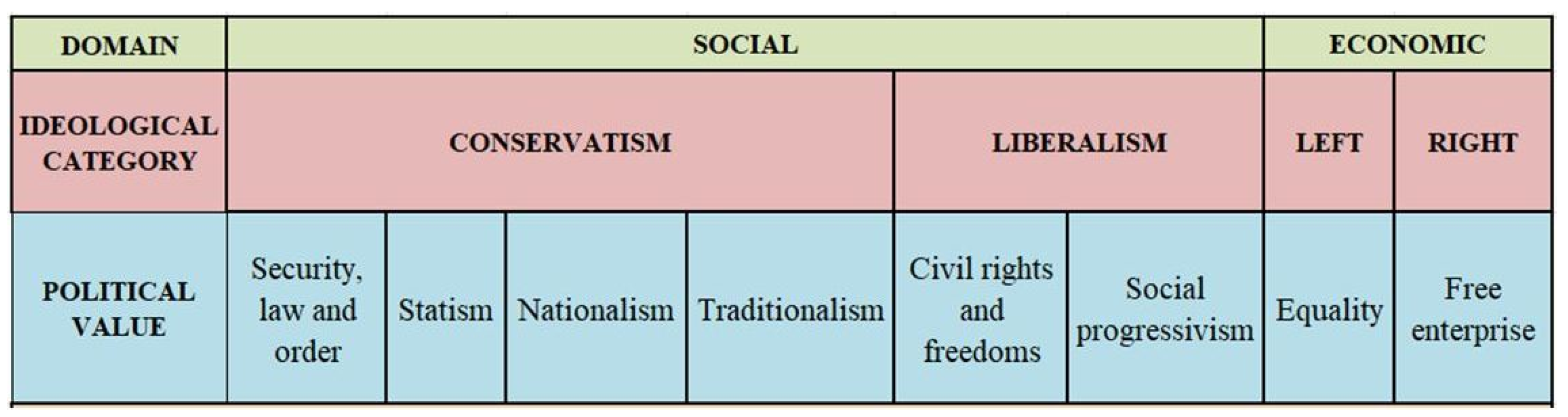 Socsci 13 00012 g002