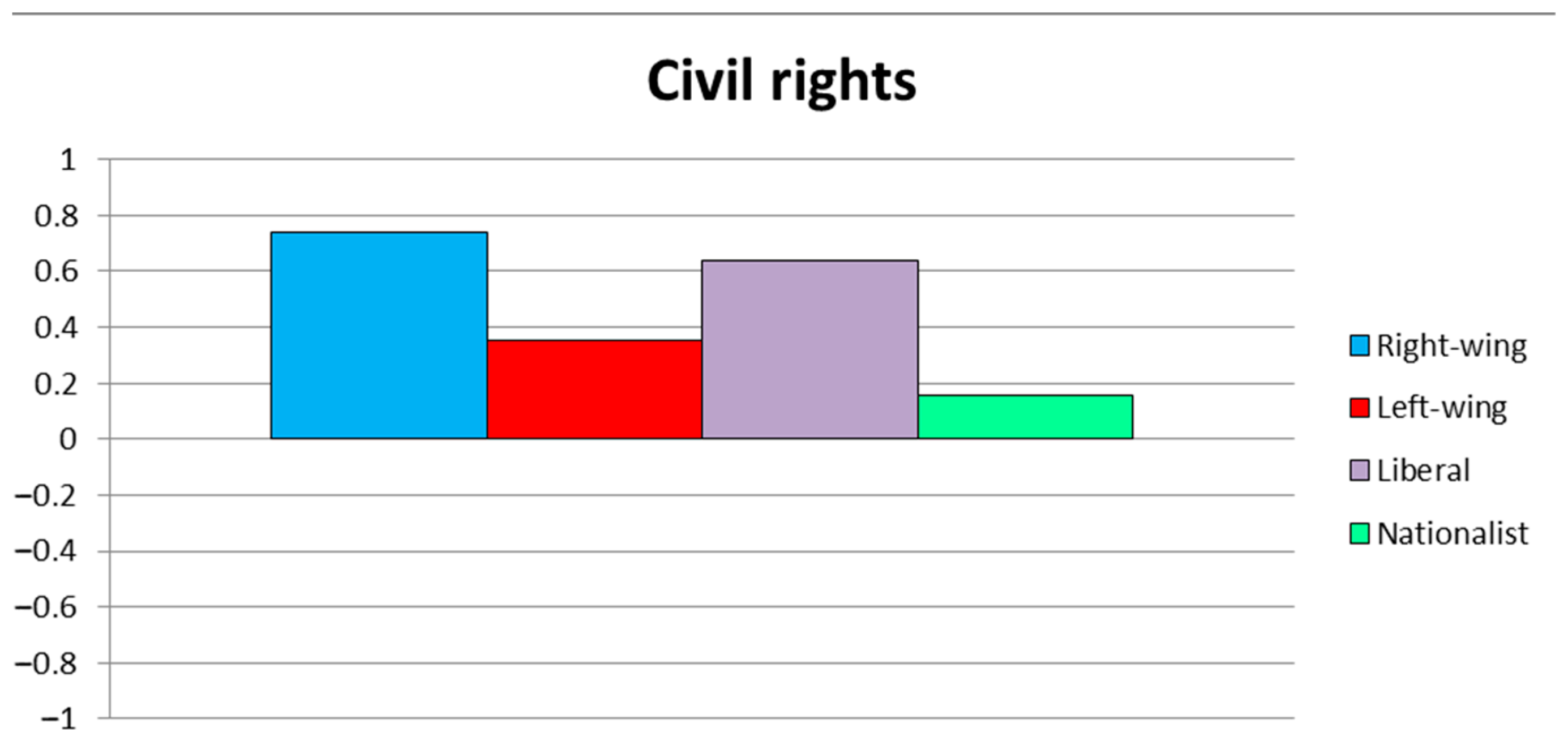 Socsci 13 00012 g003
