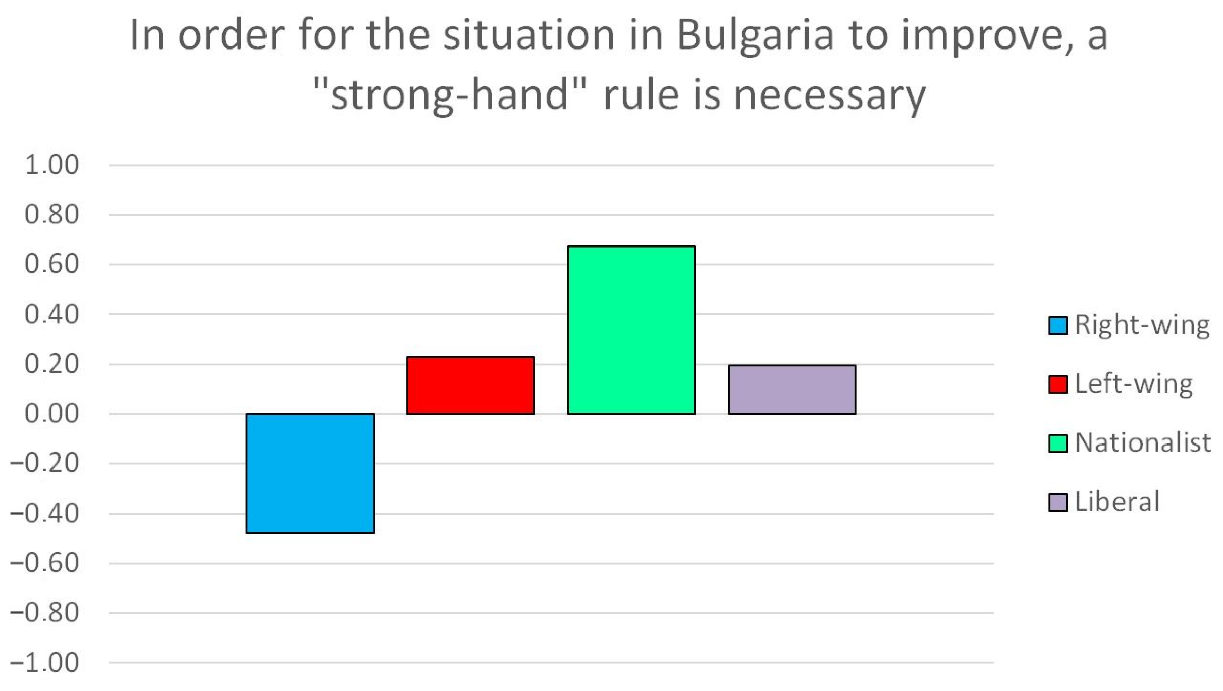 Socsci 13 00012 g007