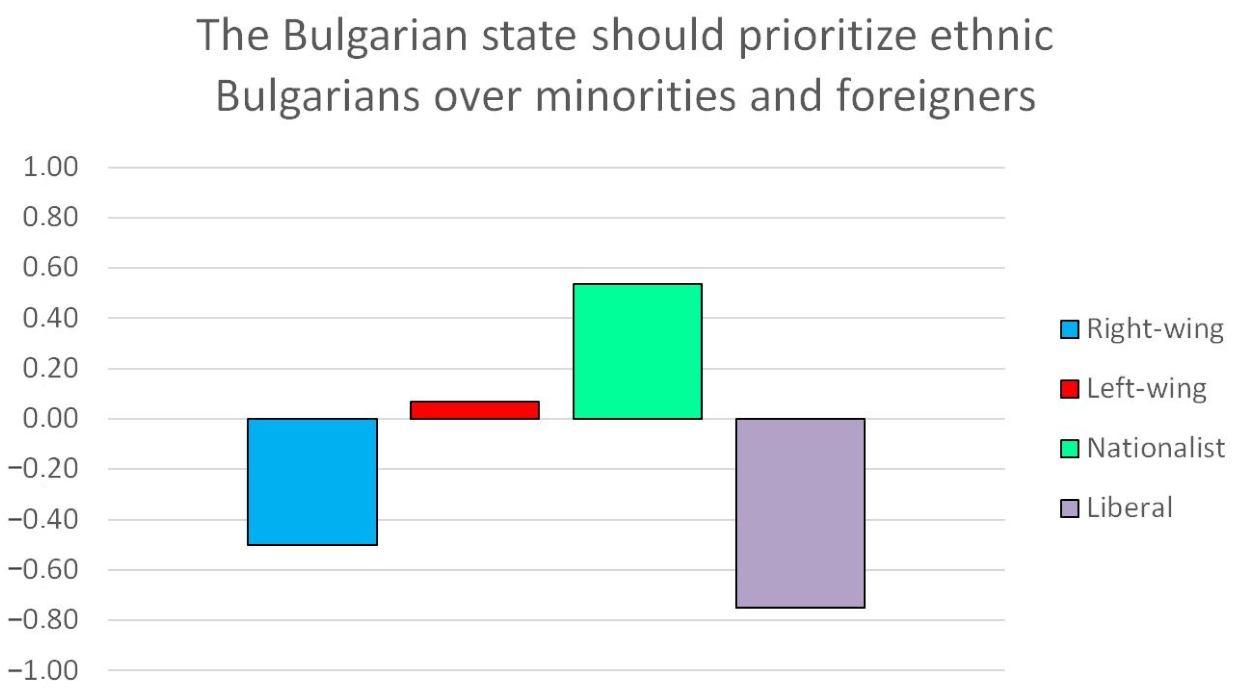 Socsci 13 00012 g008