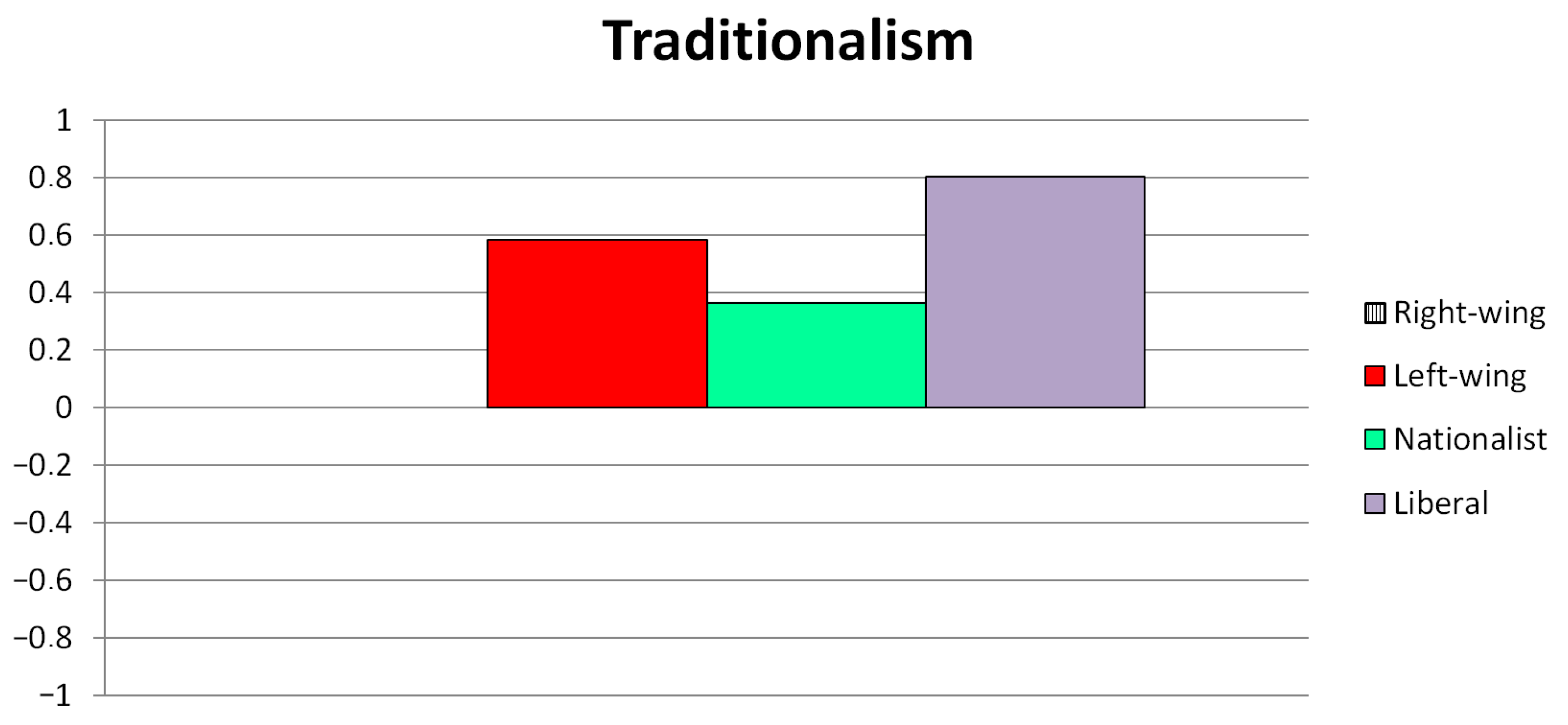 Socsci 13 00012 g009