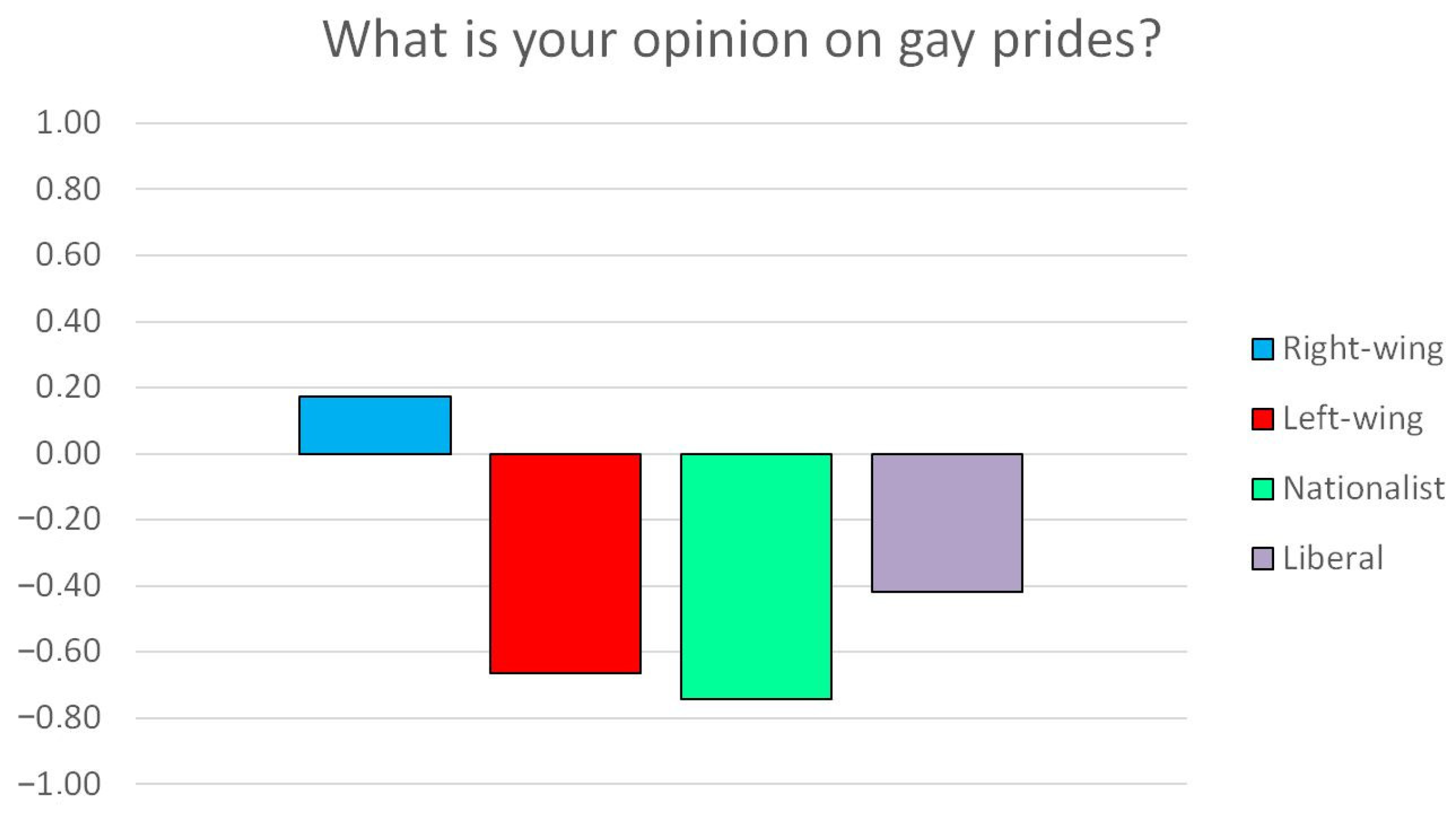 Socsci 13 00012 g012
