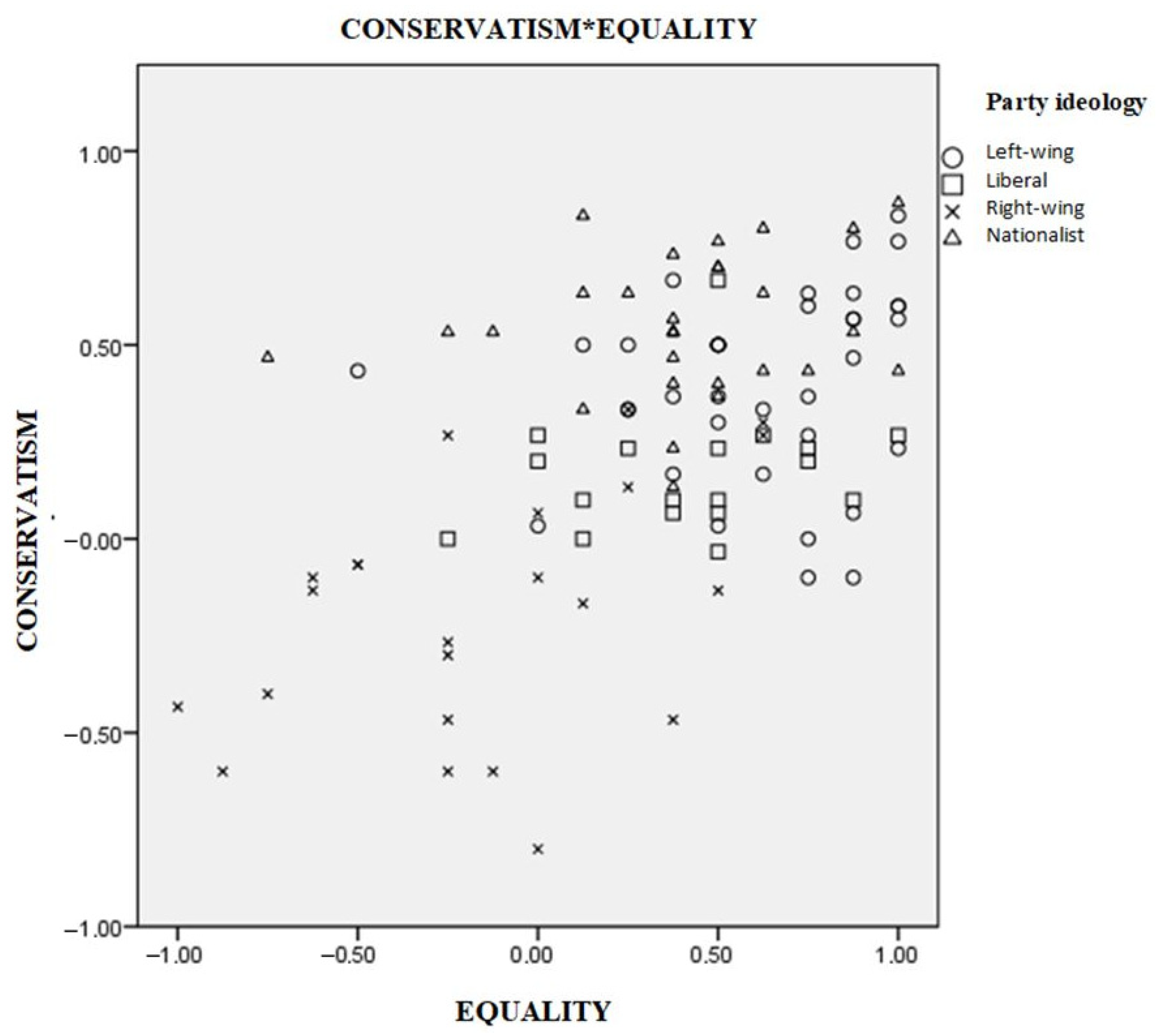 Socsci 13 00012 g014