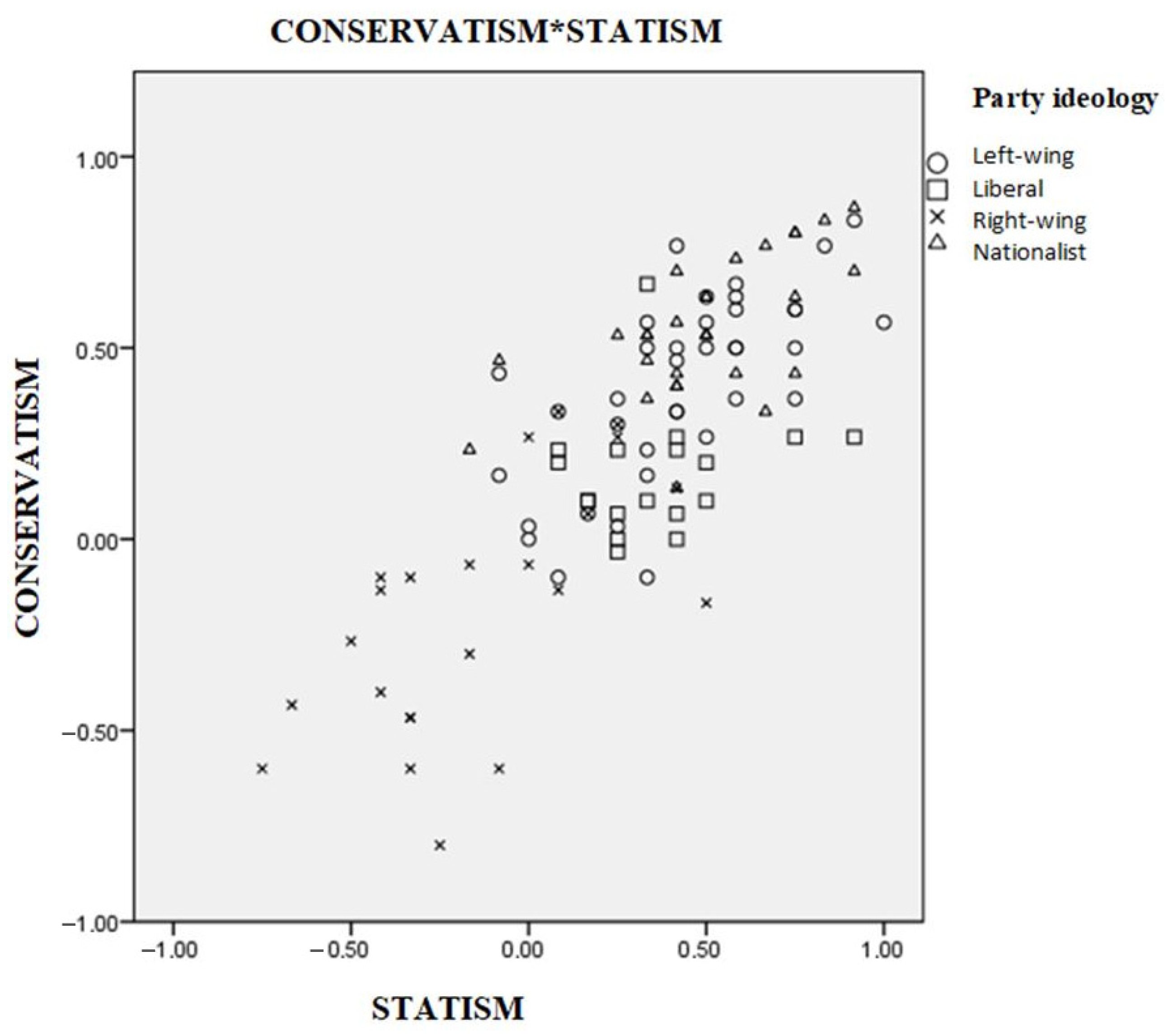 Socsci 13 00012 g015