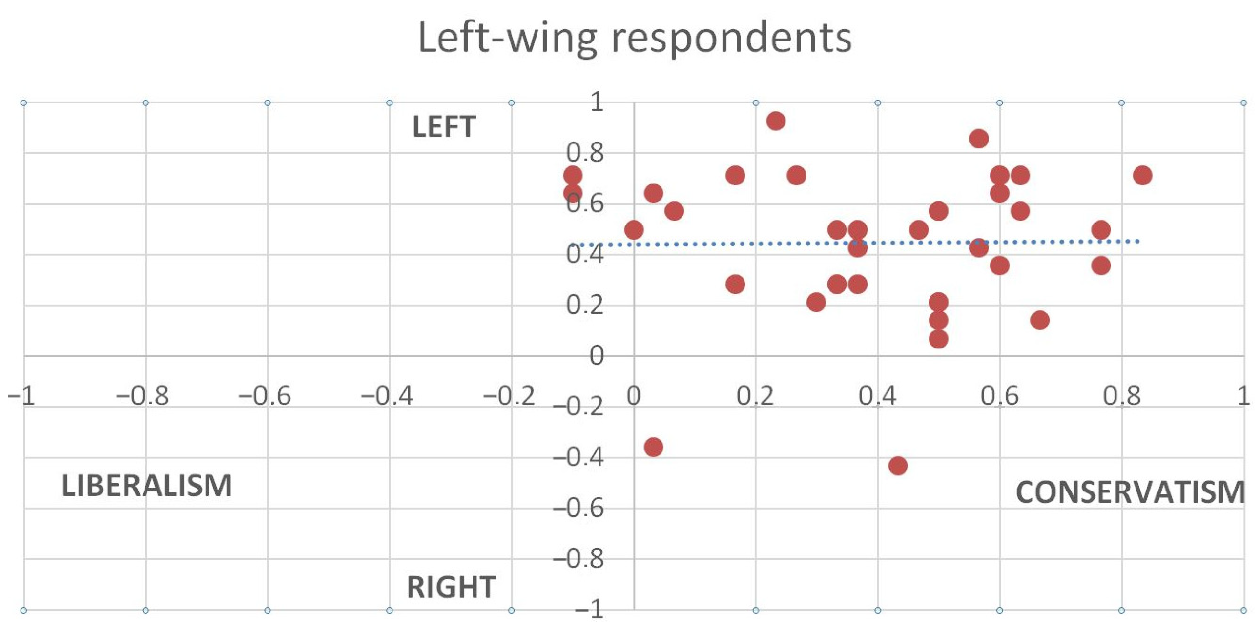 Socsci 13 00012 g016