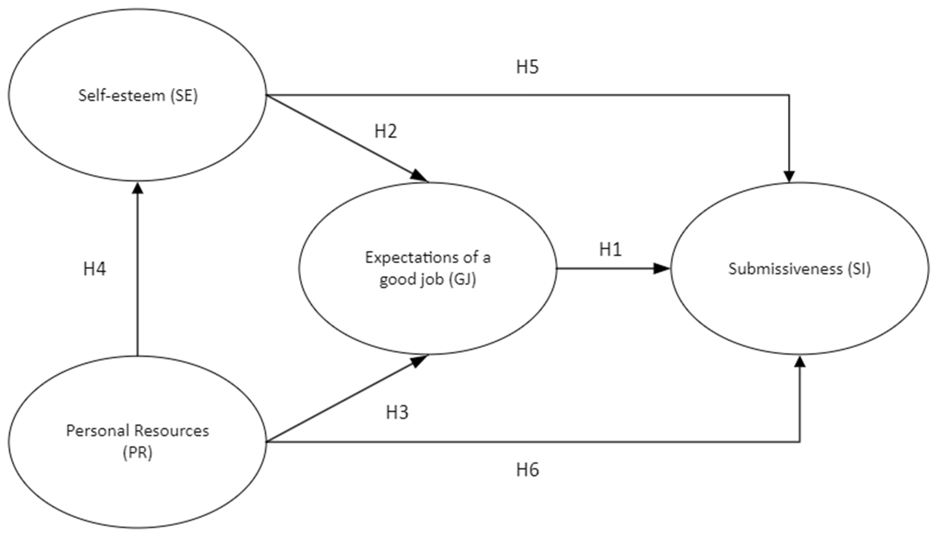 Socsci 13 00014 g001