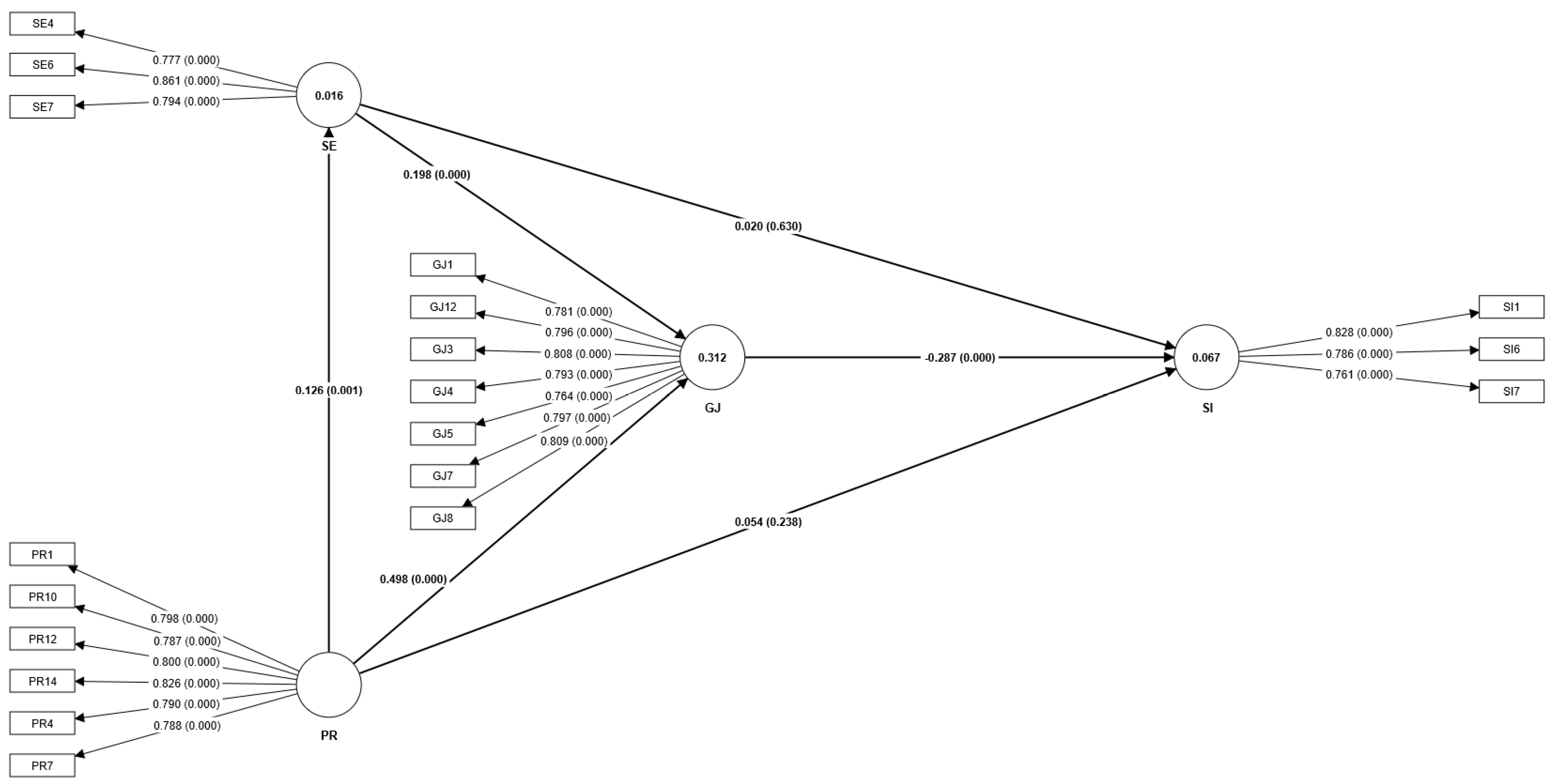 Socsci 13 00014 g003
