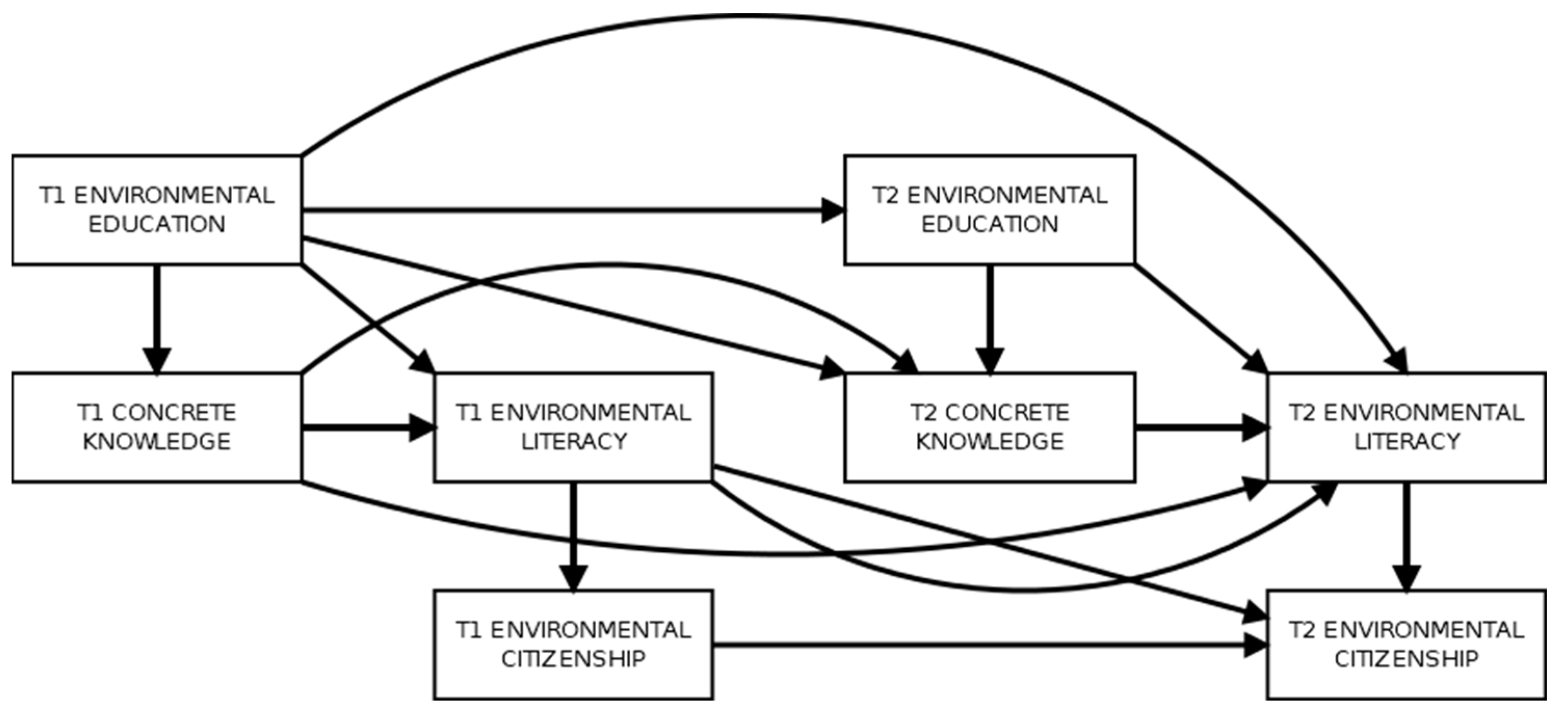 Socsci 13 00015 g001