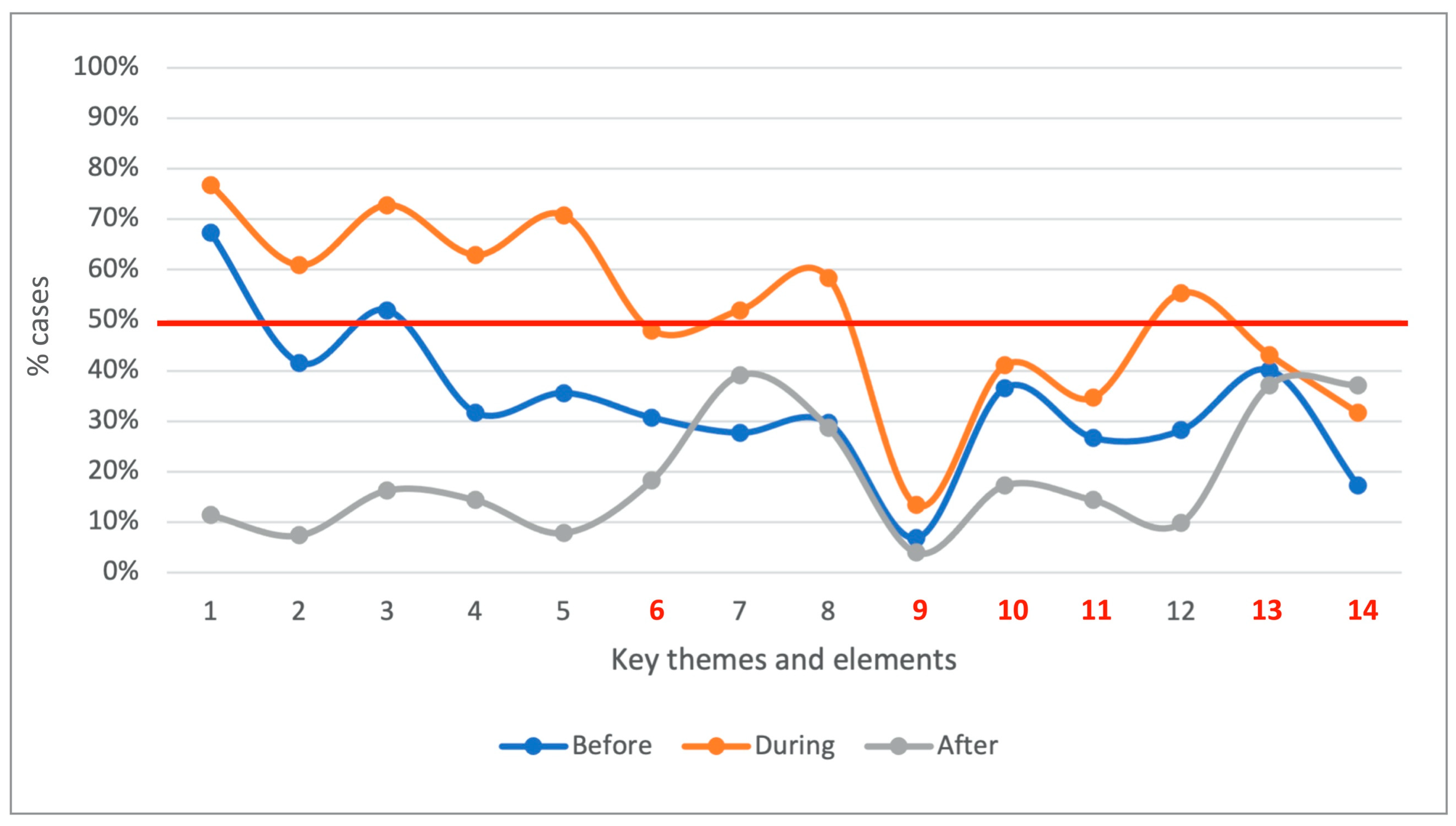 Socsci 13 00017 g001