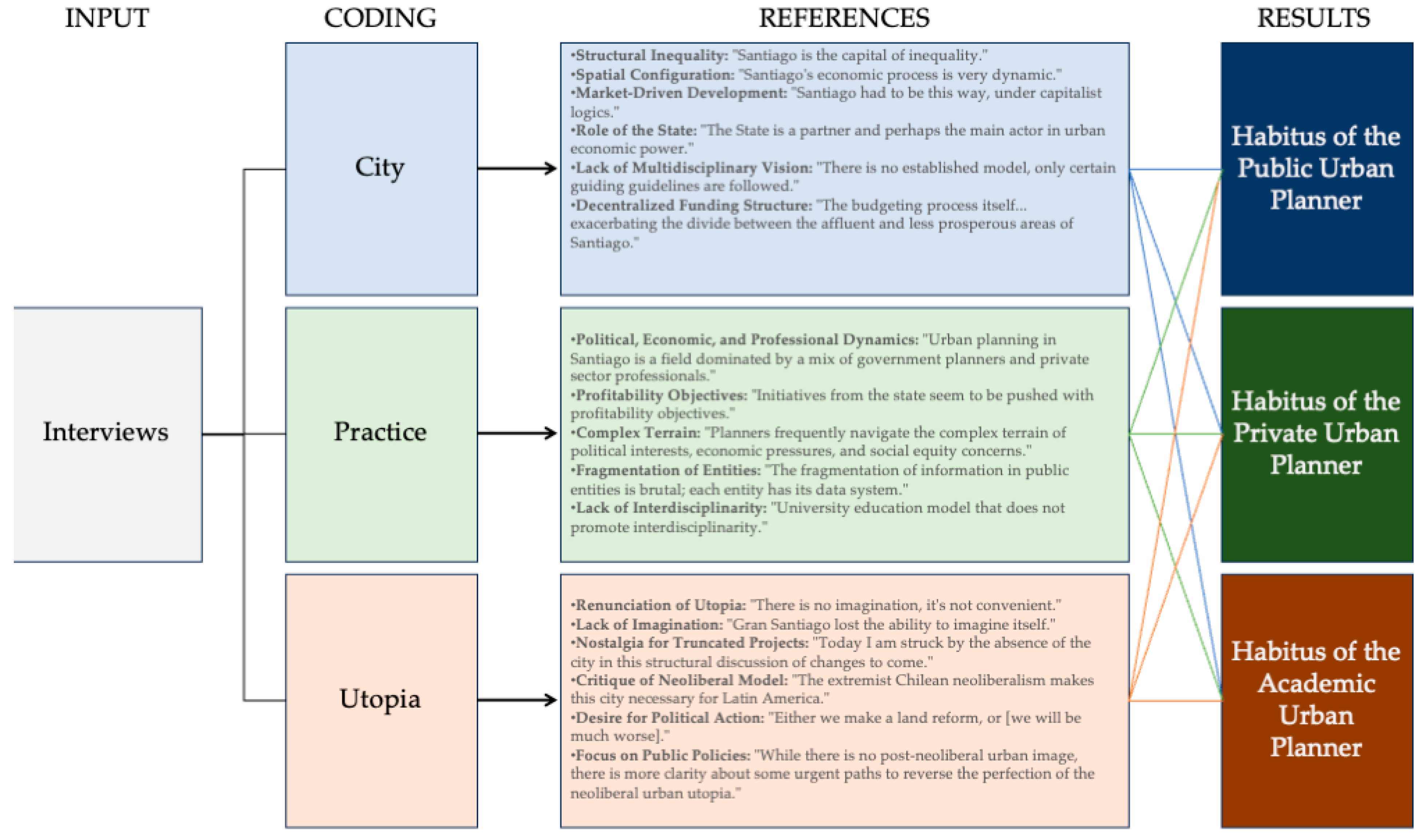 Socsci 13 00022 g004 Socsci 13 00022 g004