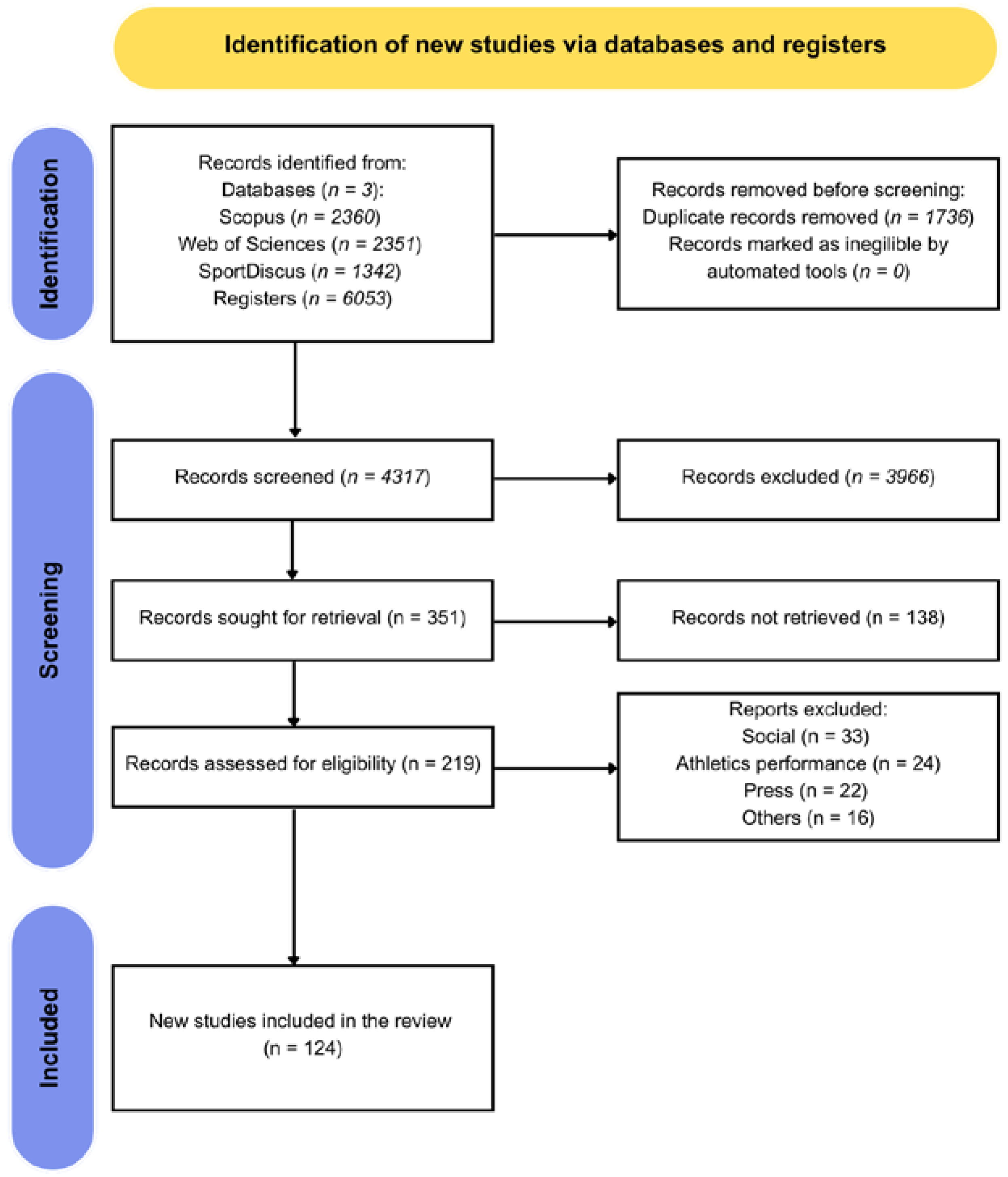 Socsci 13 00031 g001