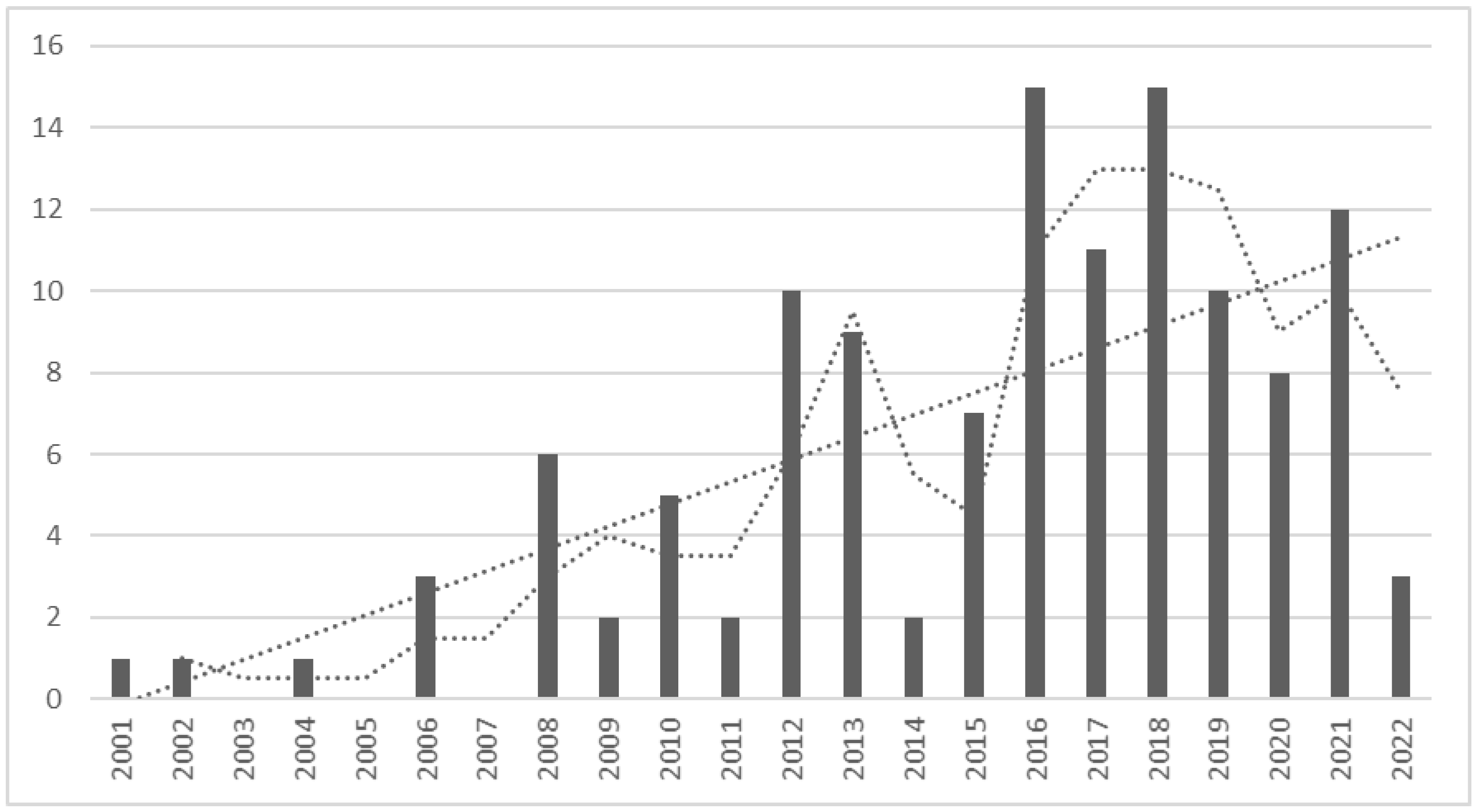 Socsci 13 00031 g002