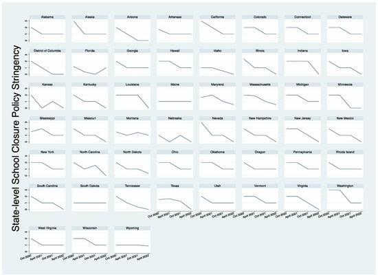 Socsci 13 00036 g0a1