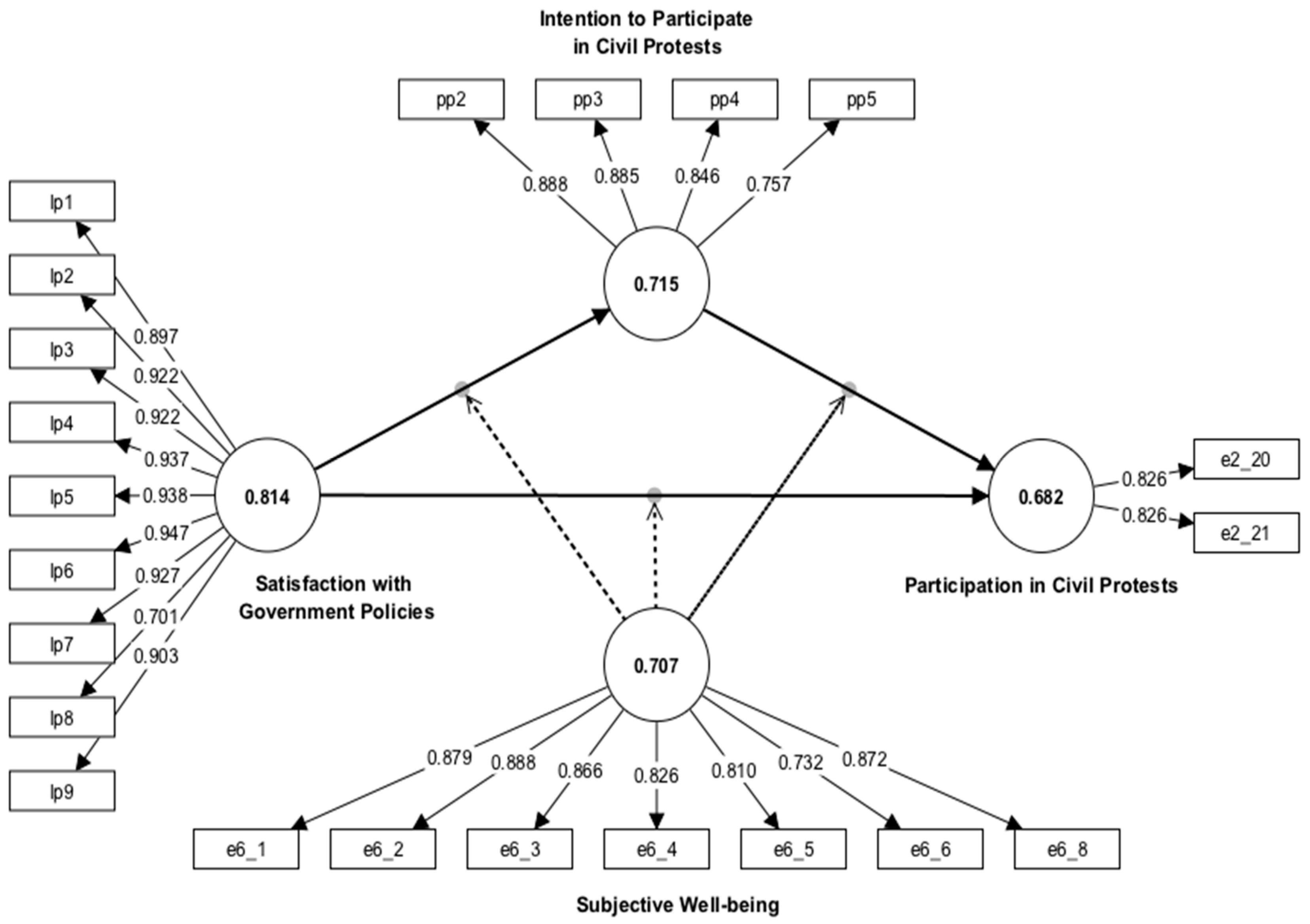 Socsci 13 00041 g002
