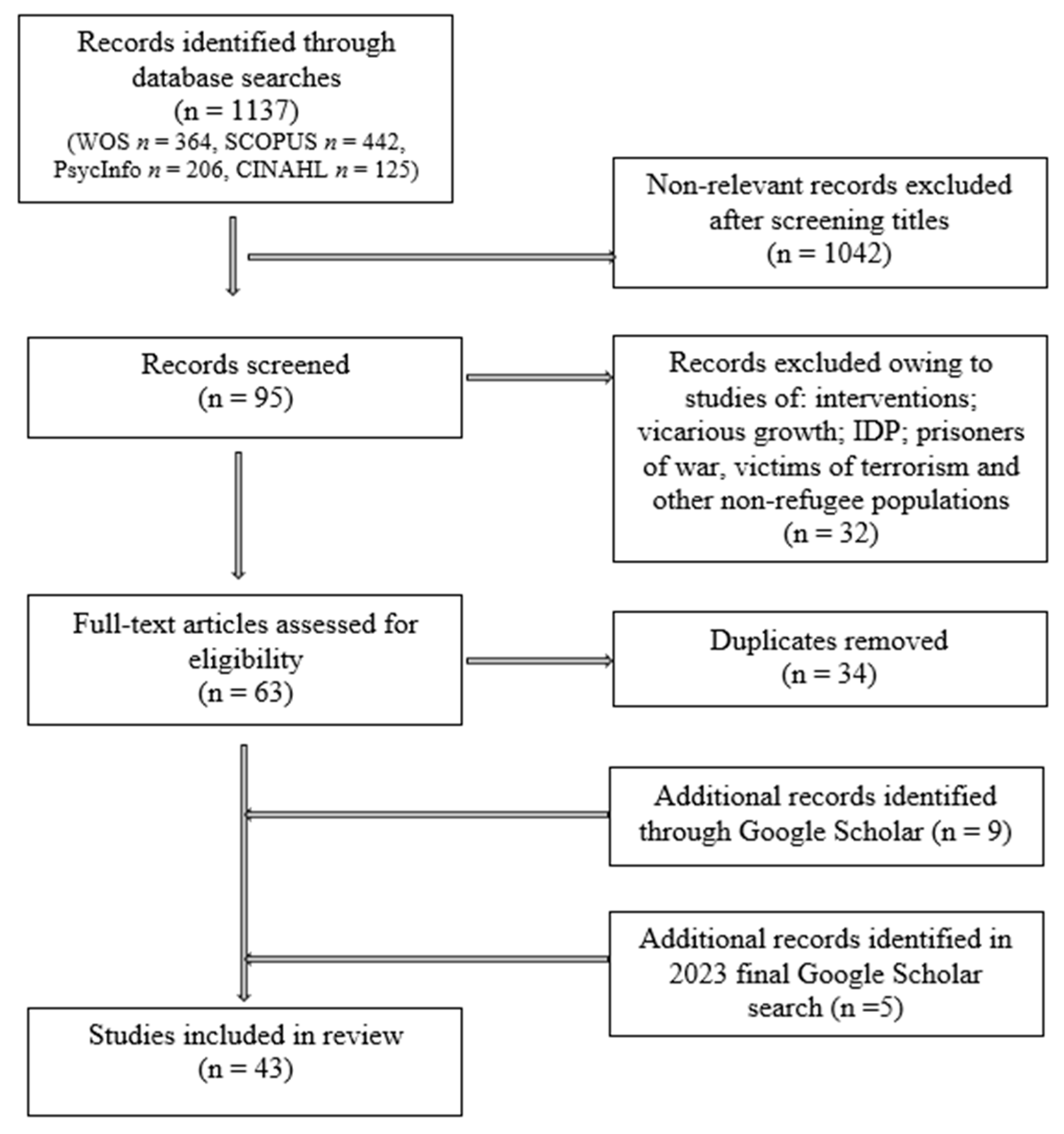 Socsci 13 00046 g001