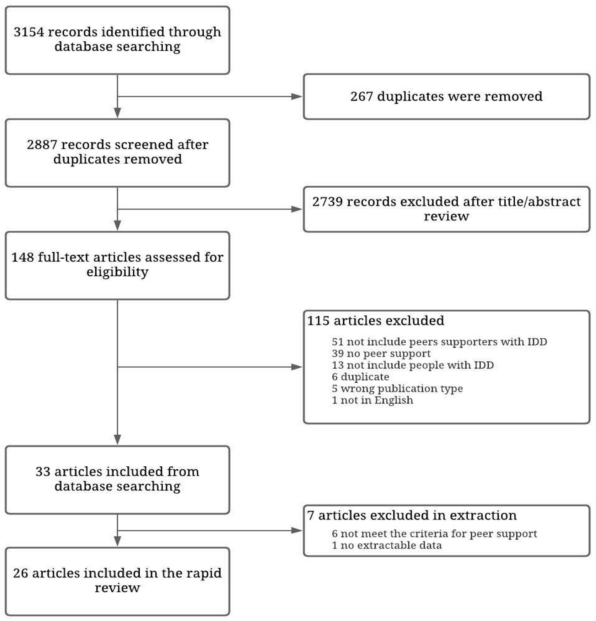 Socsci 13 00047 g001