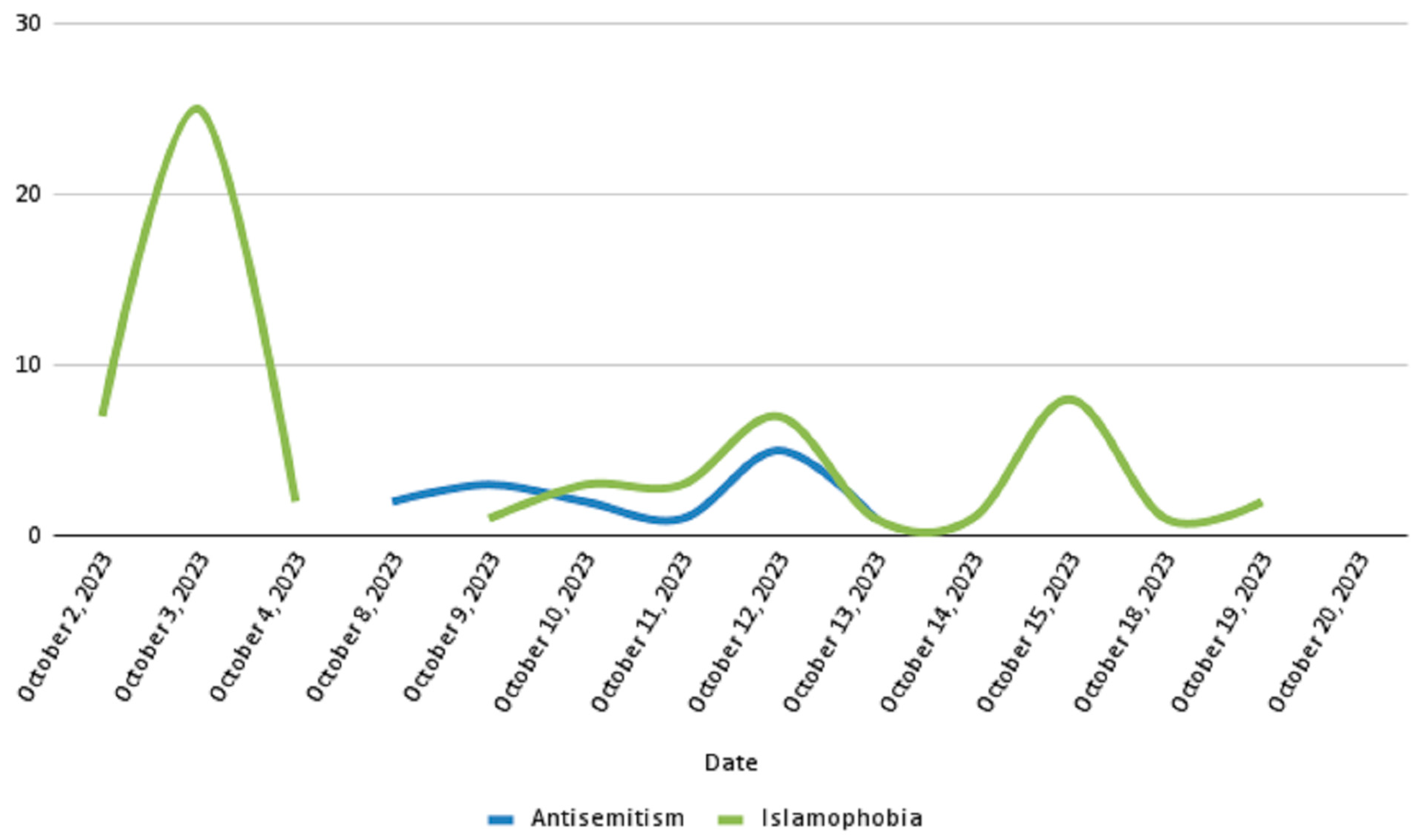 Socsci 13 00049 g005