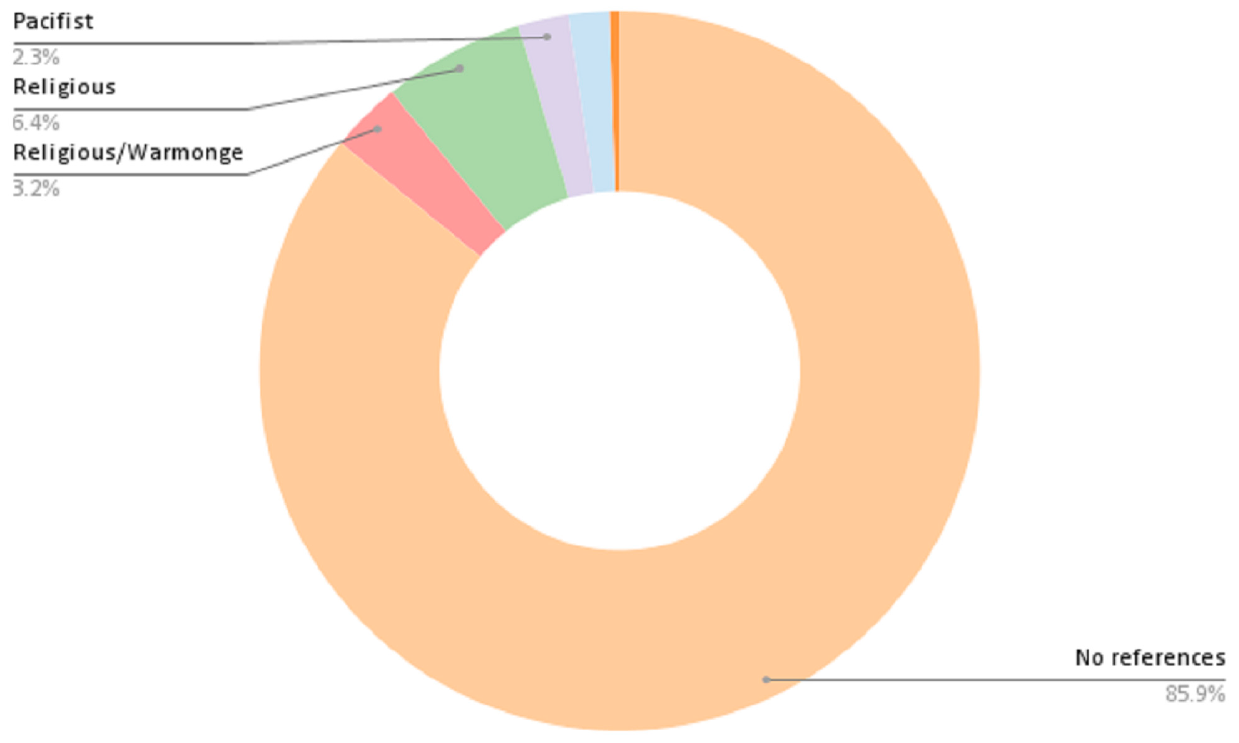 Socsci 13 00049 g007