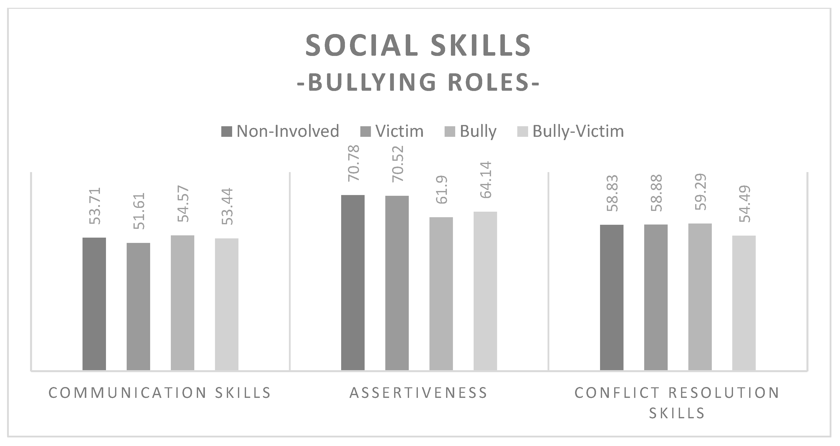 Socsci 13 00051 g001