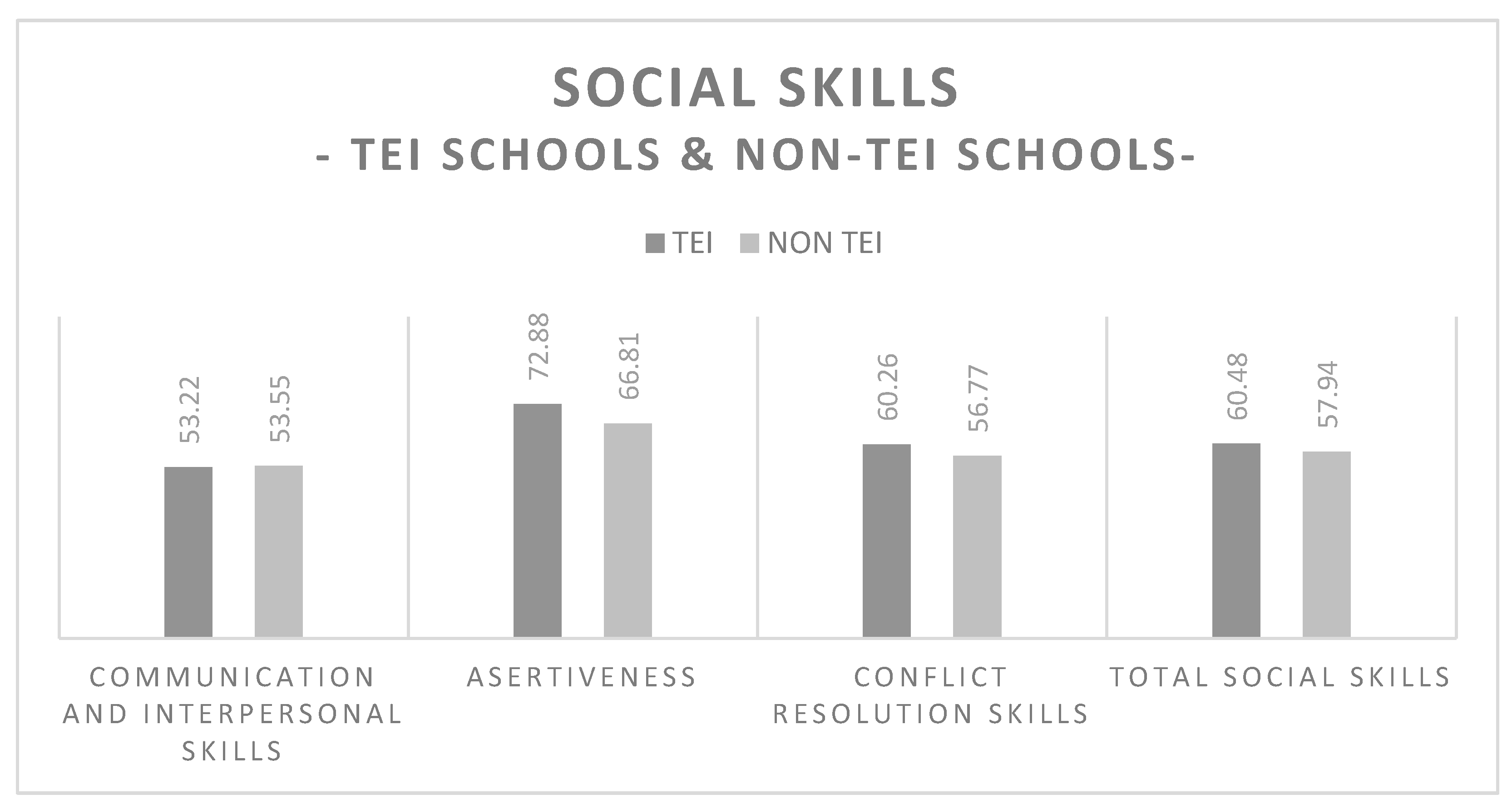 Socsci 13 00051 g003