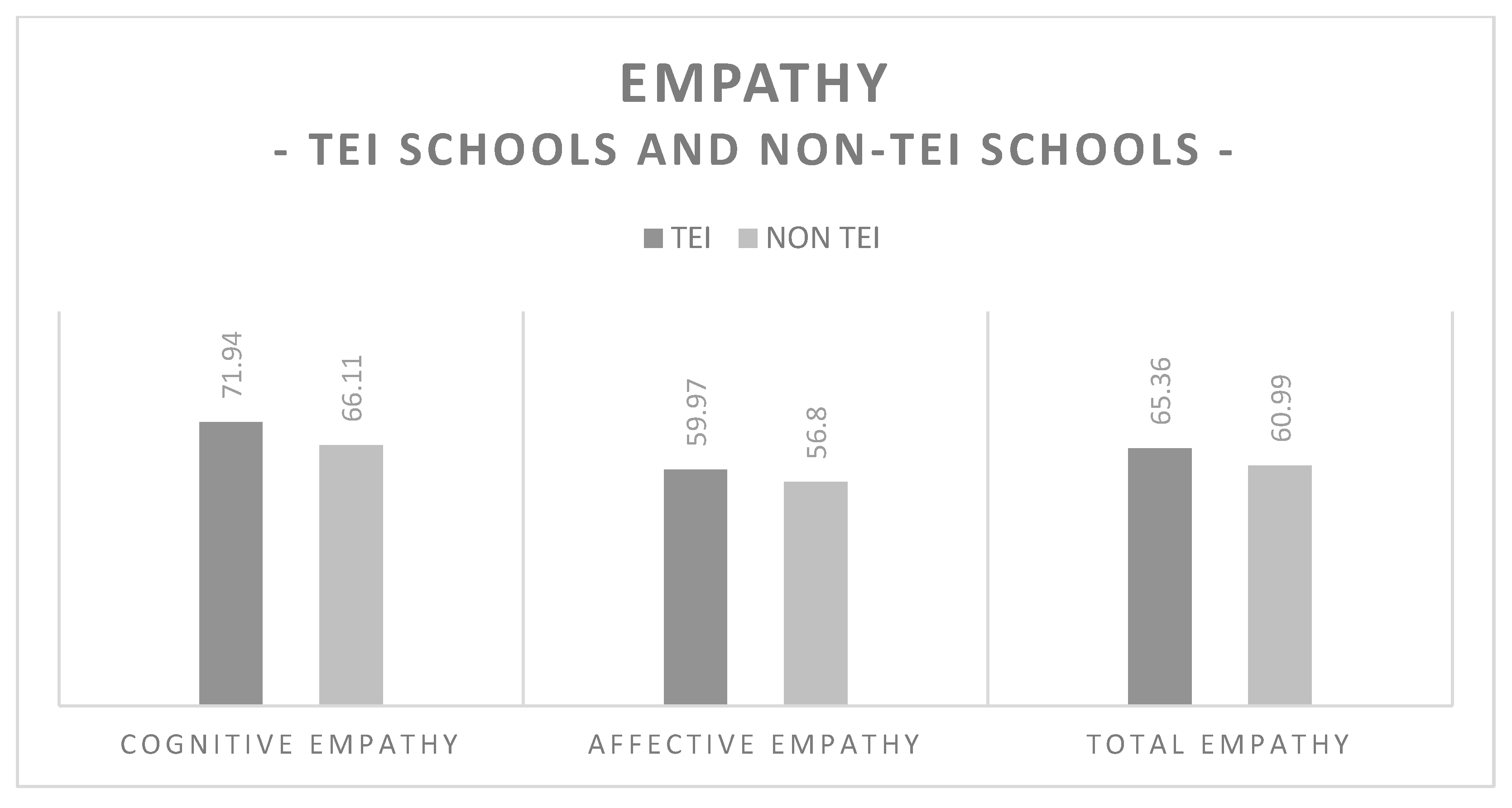 Socsci 13 00051 g004