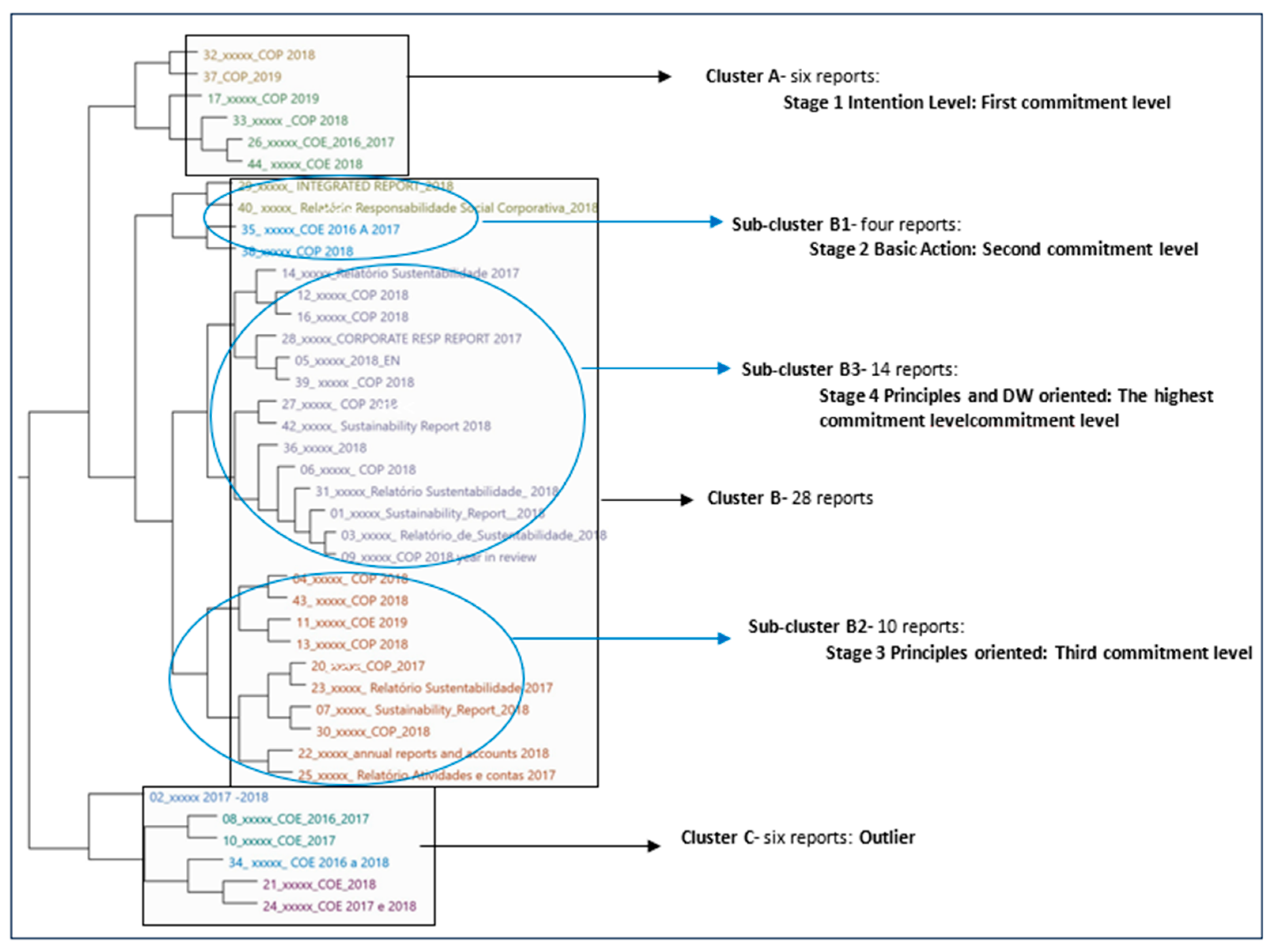 Socsci 13 00056 g001
