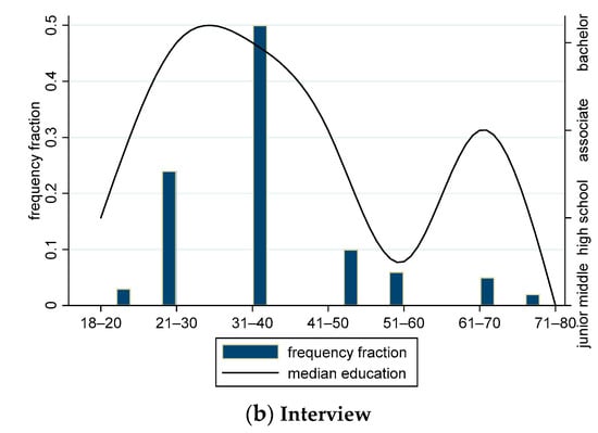 Socsci 13 00058 g0a1b