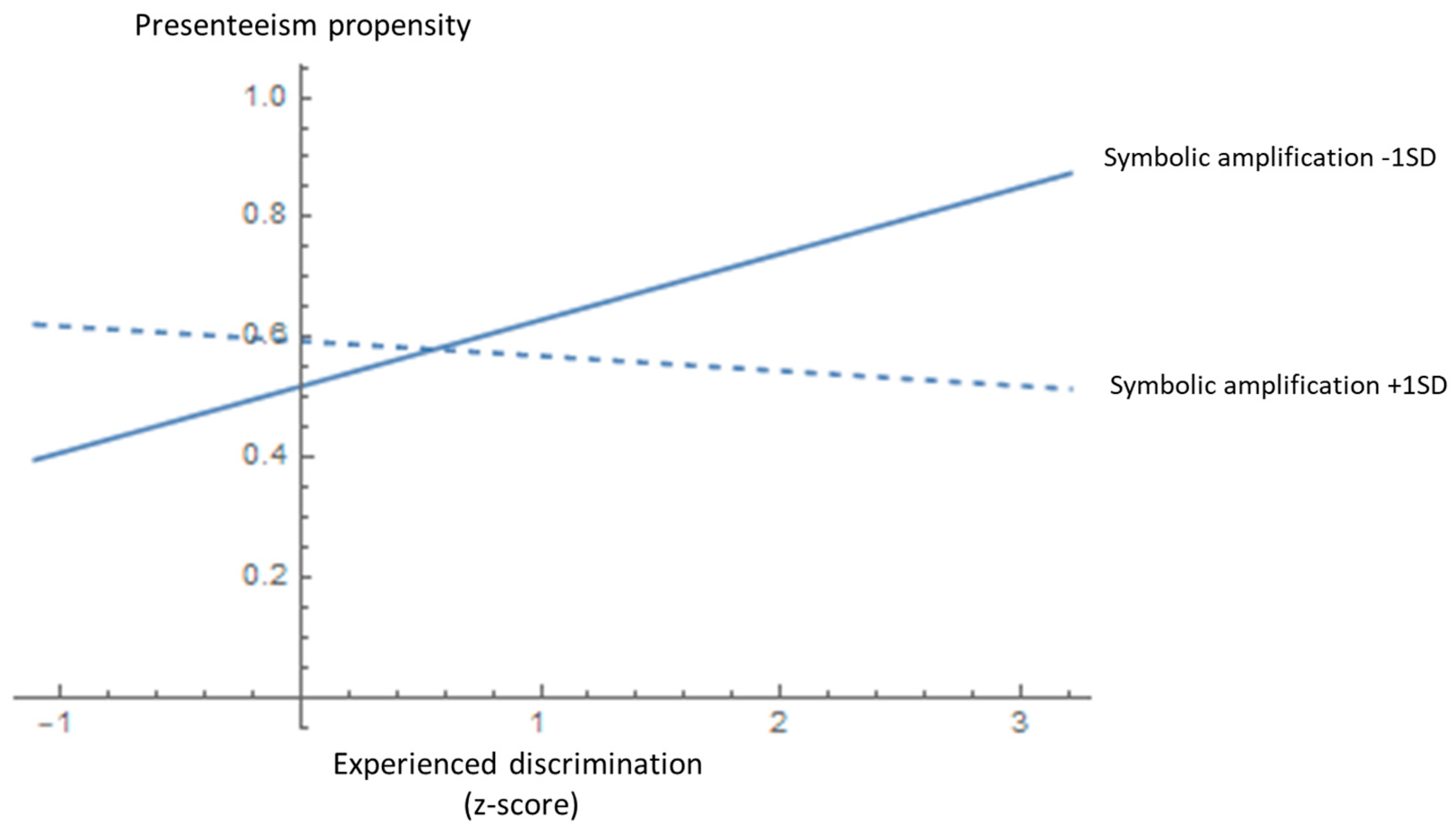 Socsci 13 00070 g001