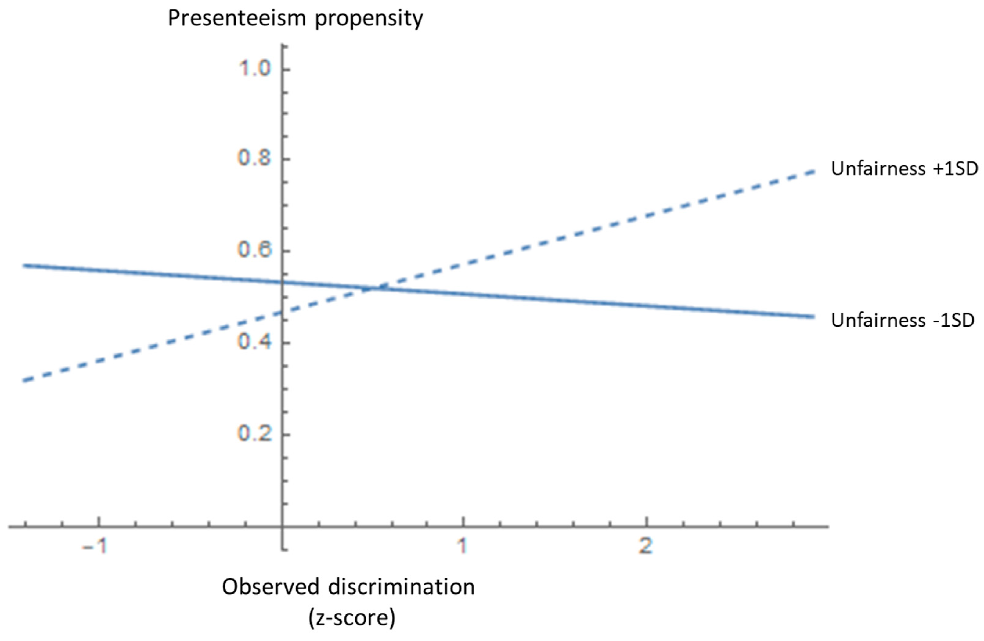 Socsci 13 00070 g002