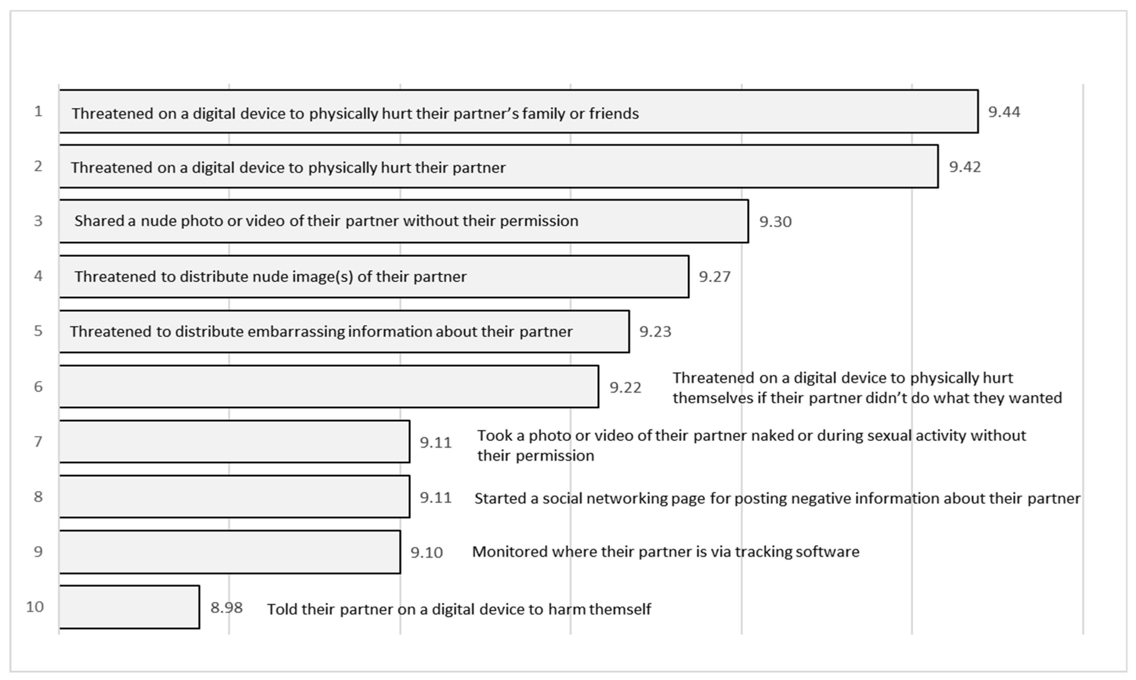 Socsci 13 00071 g002