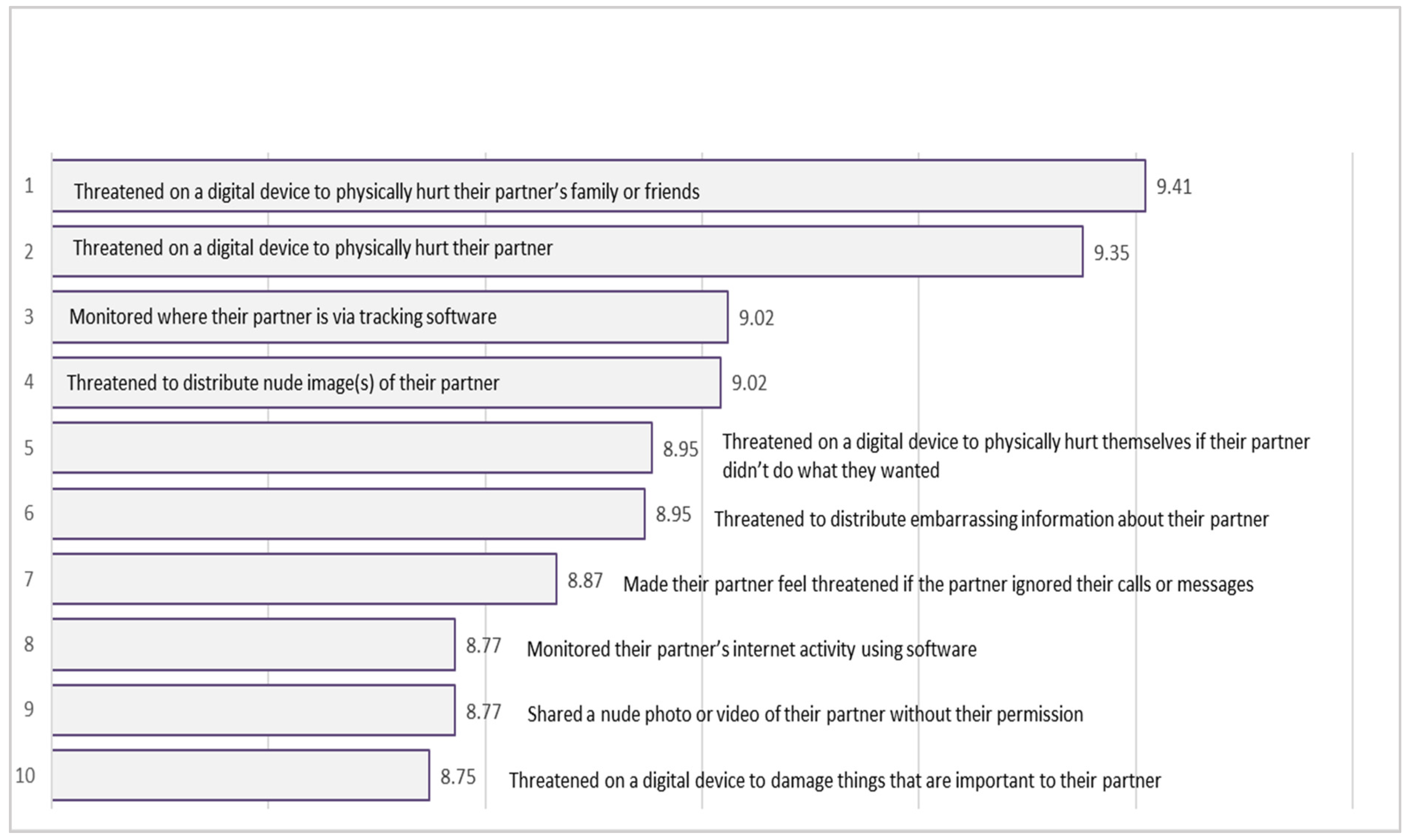 Socsci 13 00071 g003