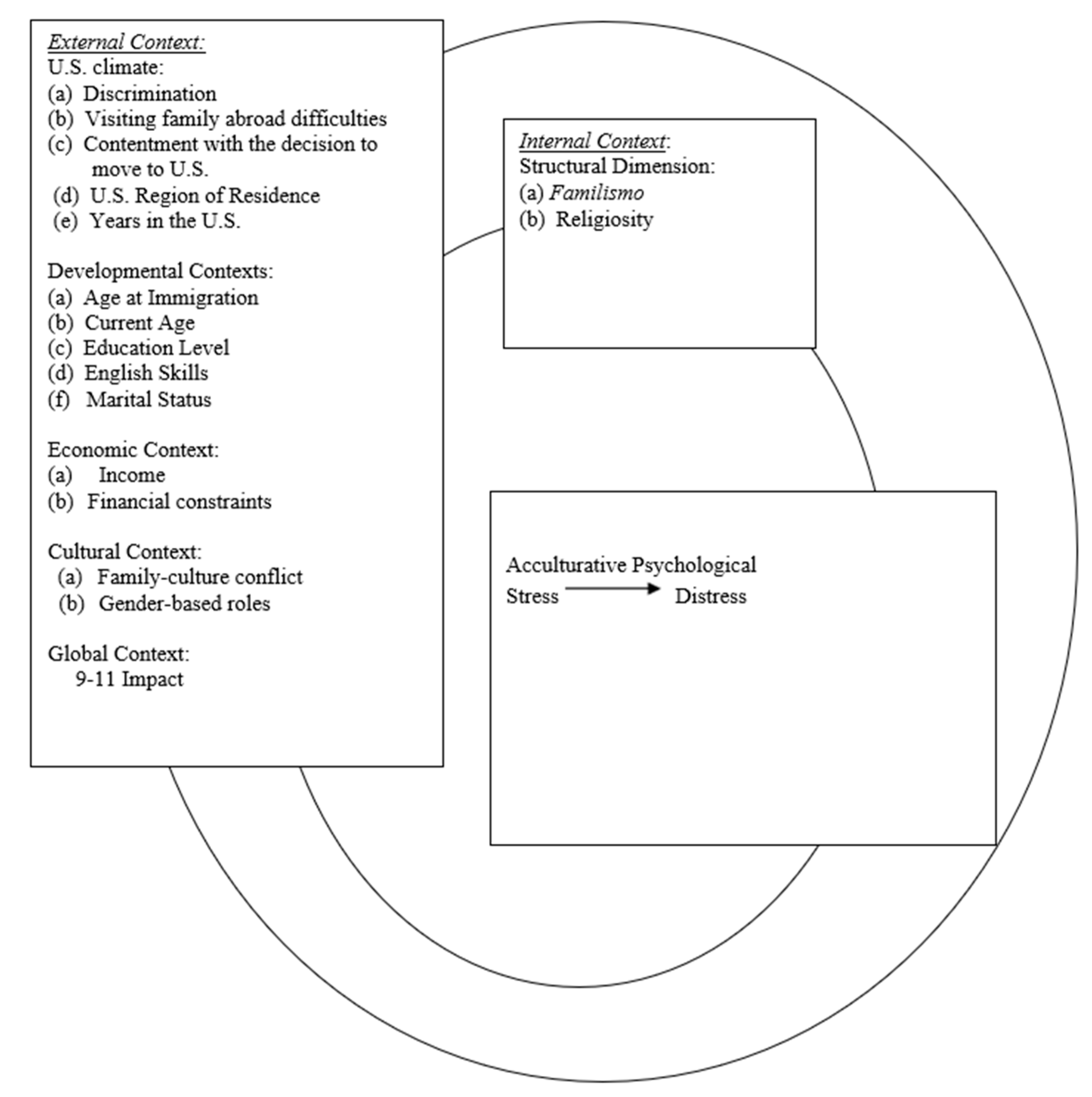 Socsci 13 00072 g002